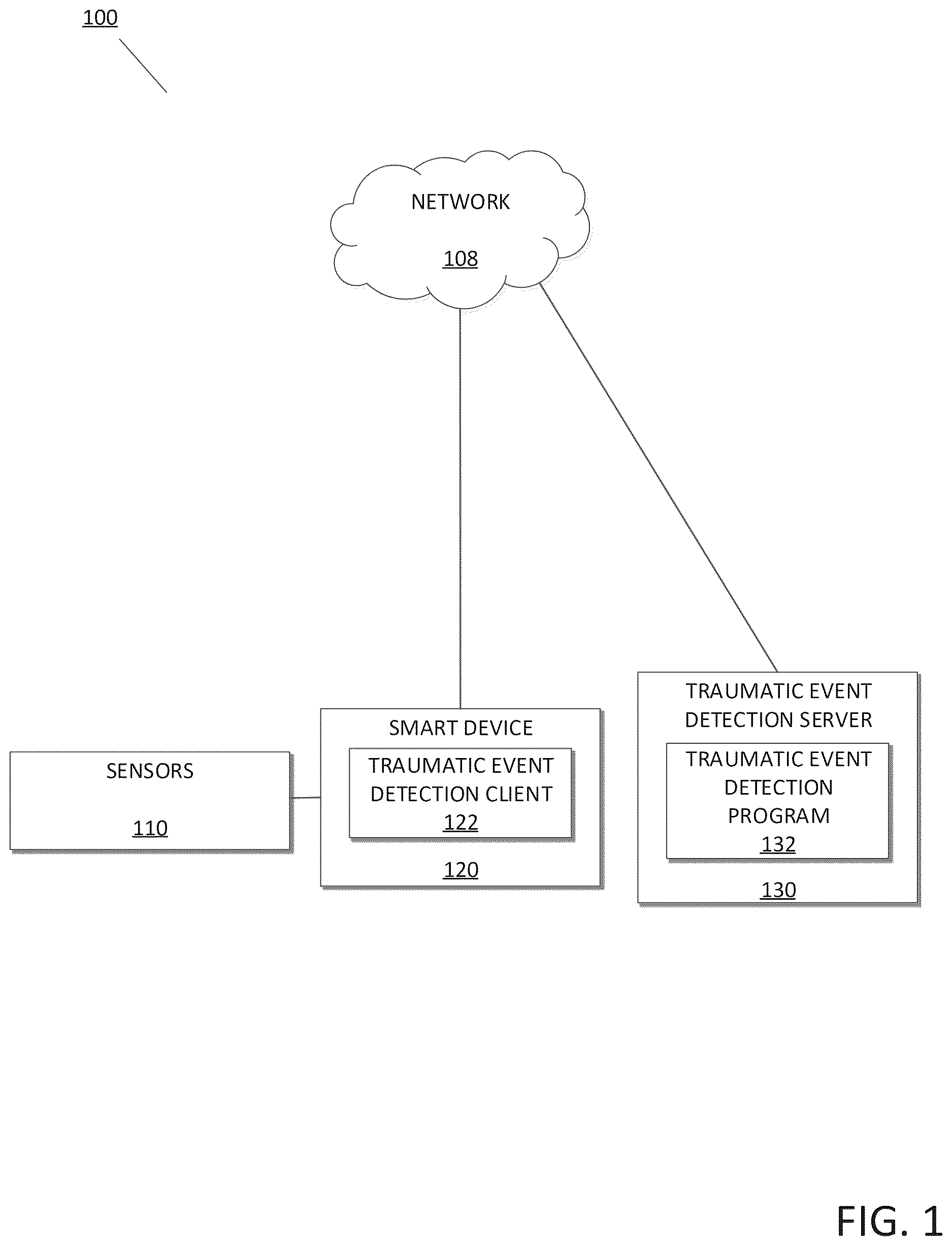 Patent US12611135 Figure 1 – Traumatic event detection