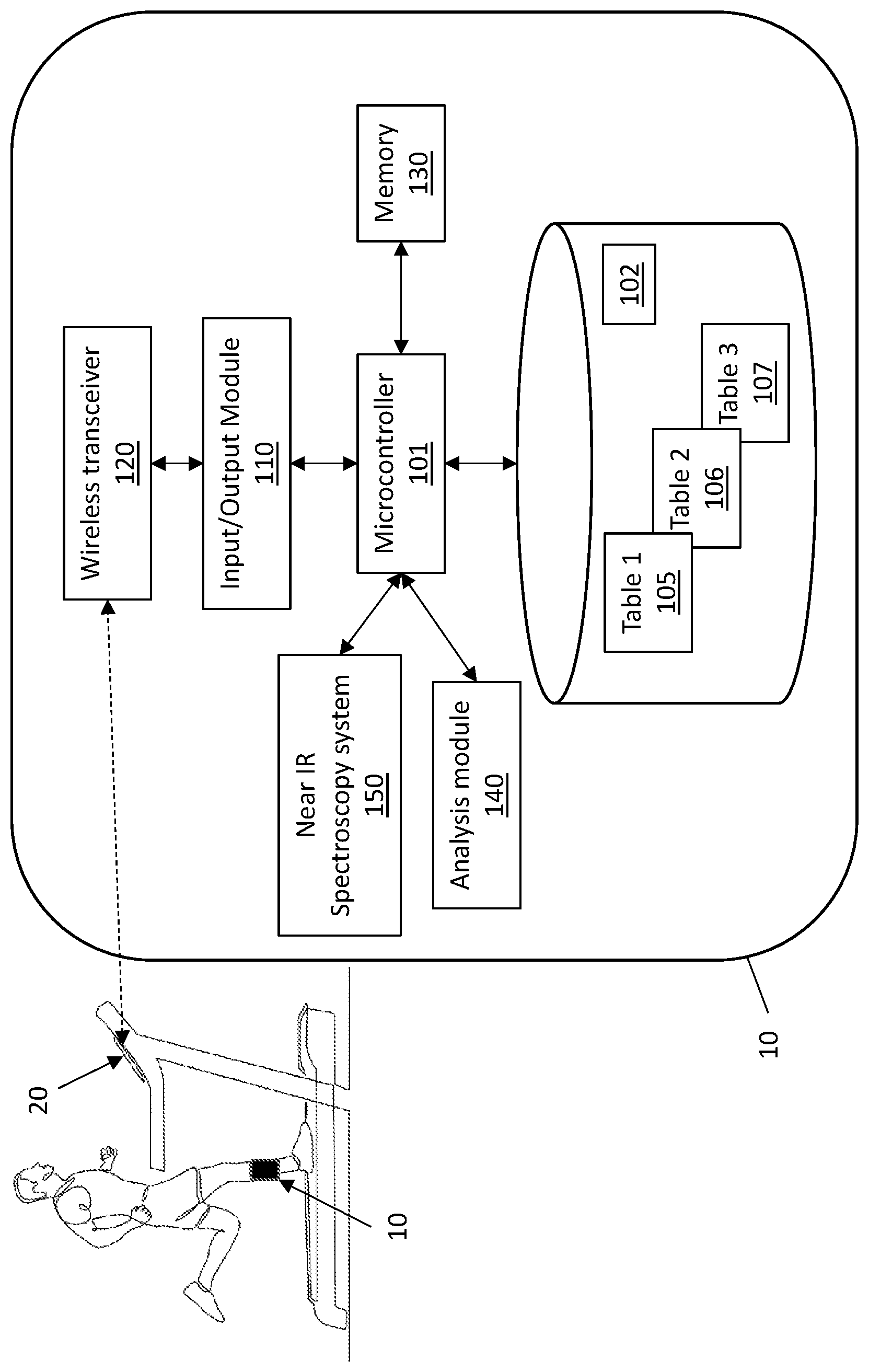 Patent US12611141 — Exercise evaluation and recovery therapy system and method — Figure 1