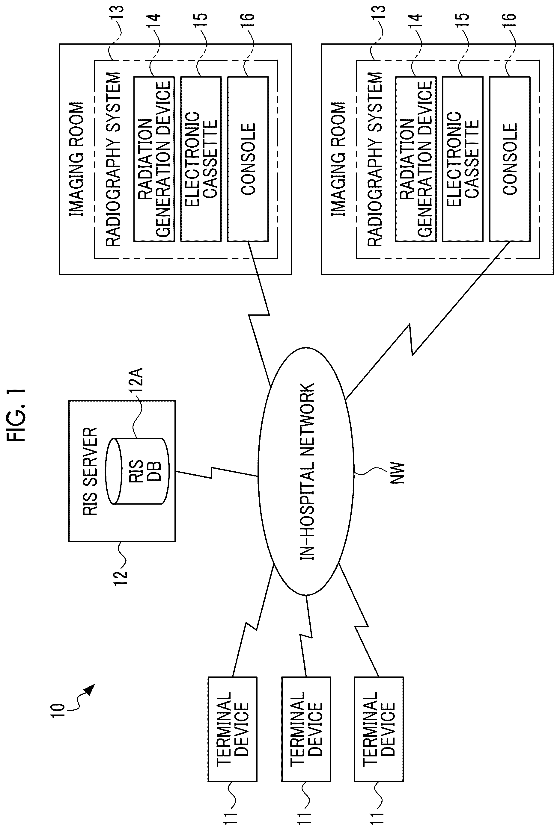 Patent US12611154 — Radiography system, operation method thereof, and operation program — Figure 1