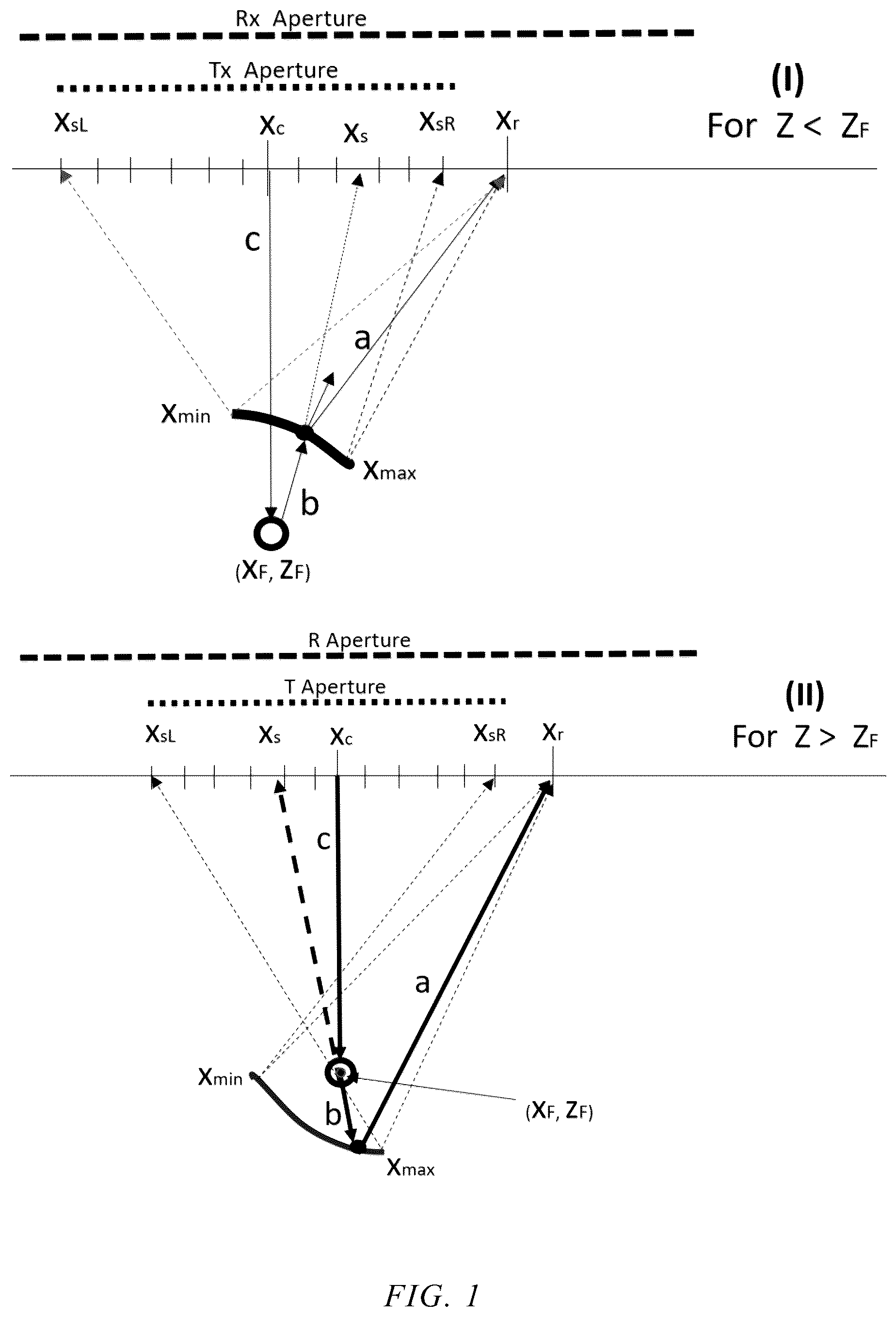 Patent US12611193 — Imaging tissues and organs behind obstacles using an ultrasound array transducer — Figure 1
