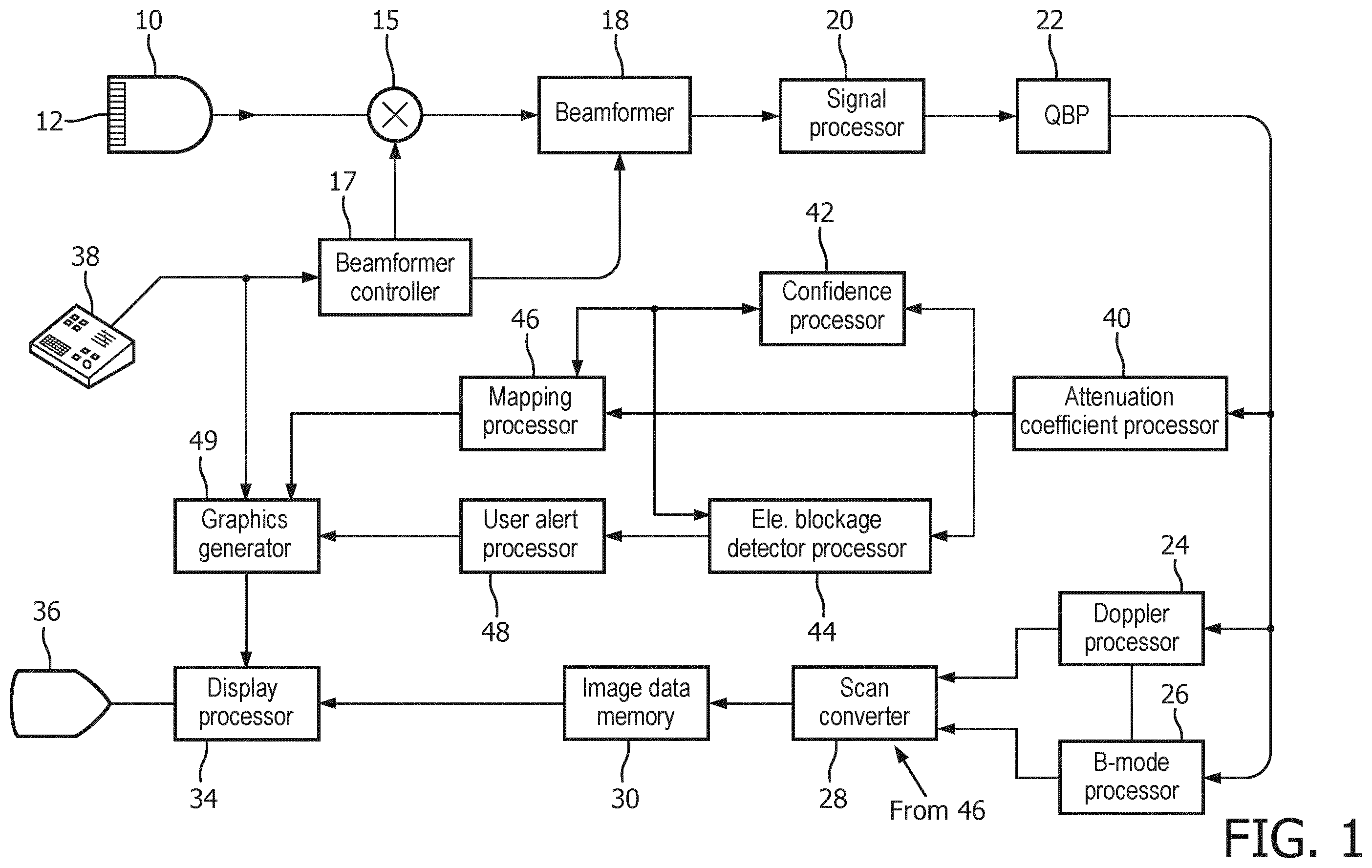 Patent US12611196 — Ultrasonic quantification of acoustic attenuation coefficient in the presence of elevation aperture blockage — Figure 1
