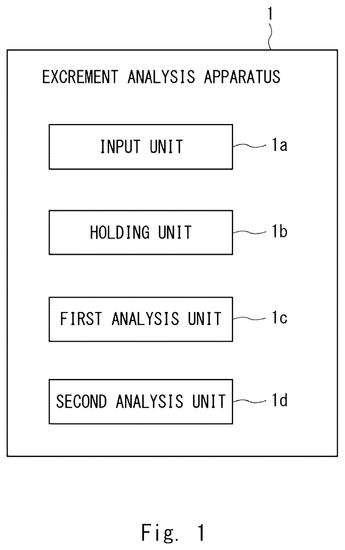 Patent US12611200 — Excrement analysis apparatus, analysis system, server apparatus, analysis method, and non-transitory computer-readable medium — Figure 1