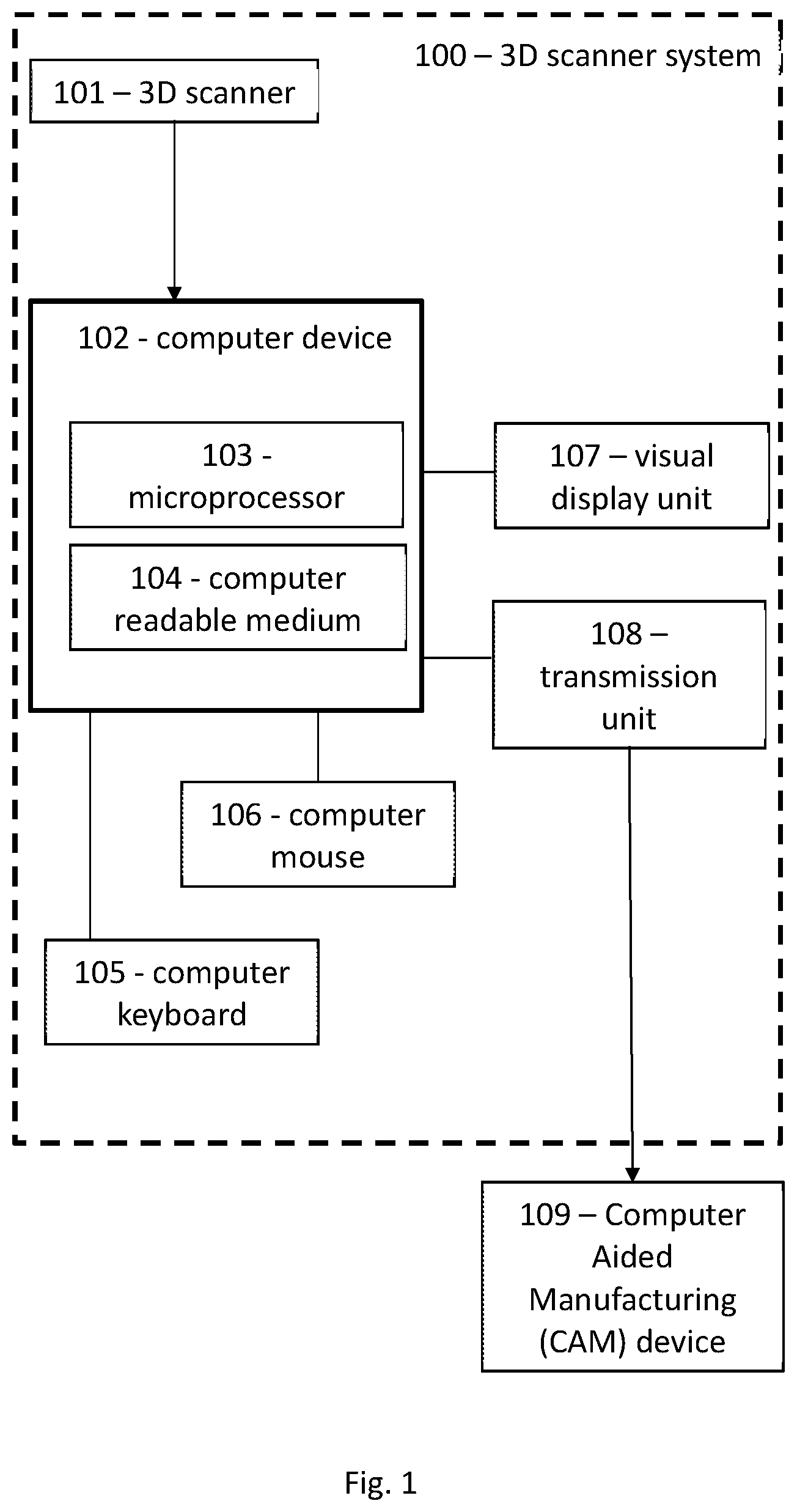 Patent US12611289 — Method and system for scanning multiple dental objects — Figure 1