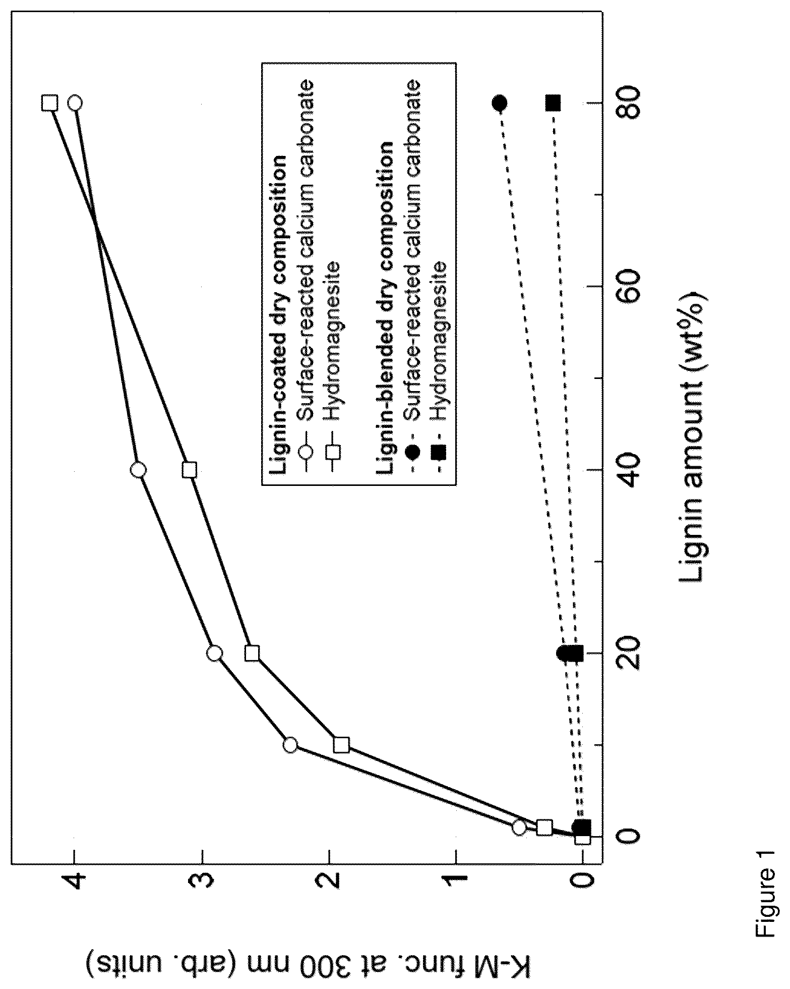 Patent US12611368 — Dry compositions and/or emulsions for chemical and physical sun protection and use thereof — Figure 1
