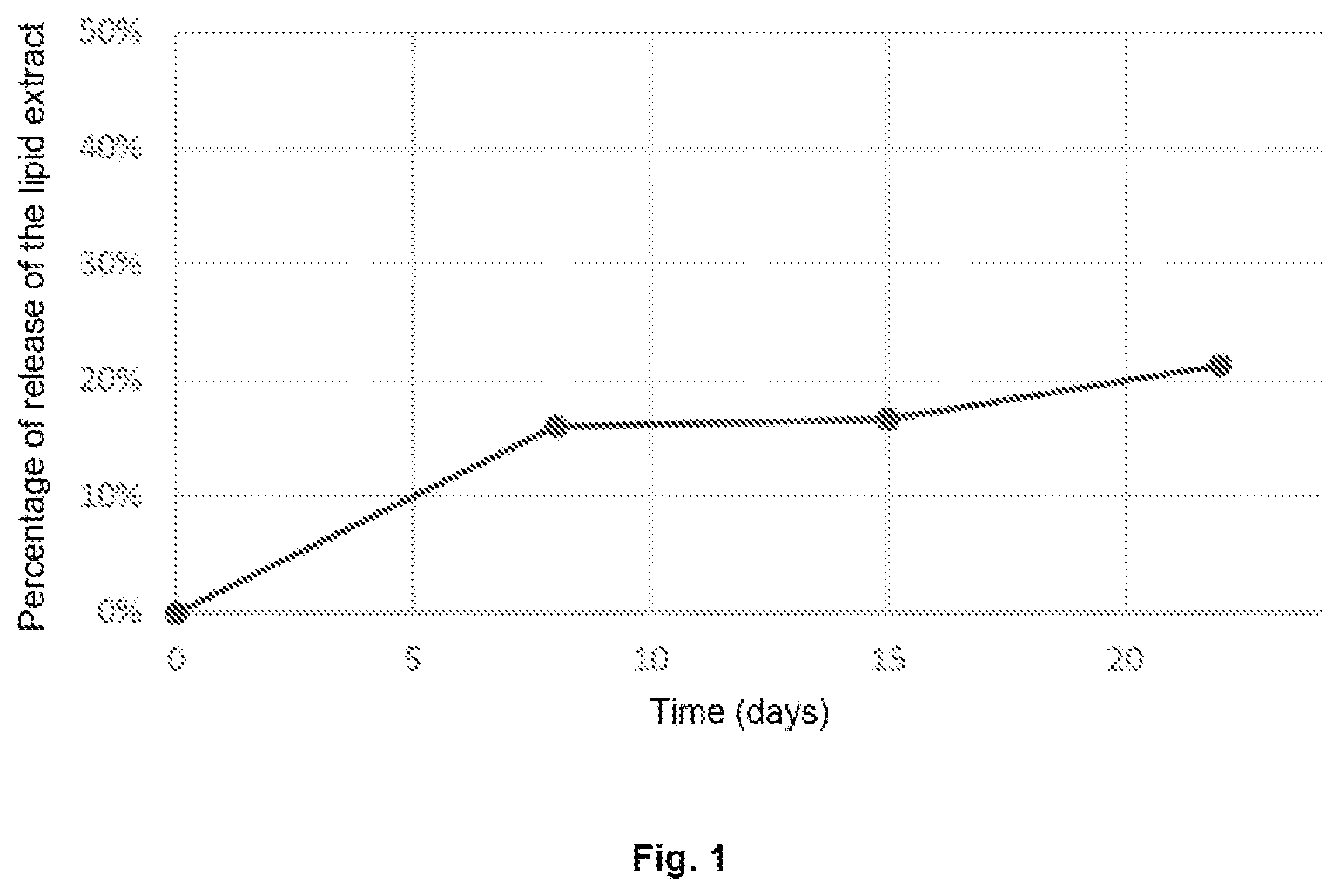 Patent US12611374 — Dermatological collar for non-human animals — Figure 1