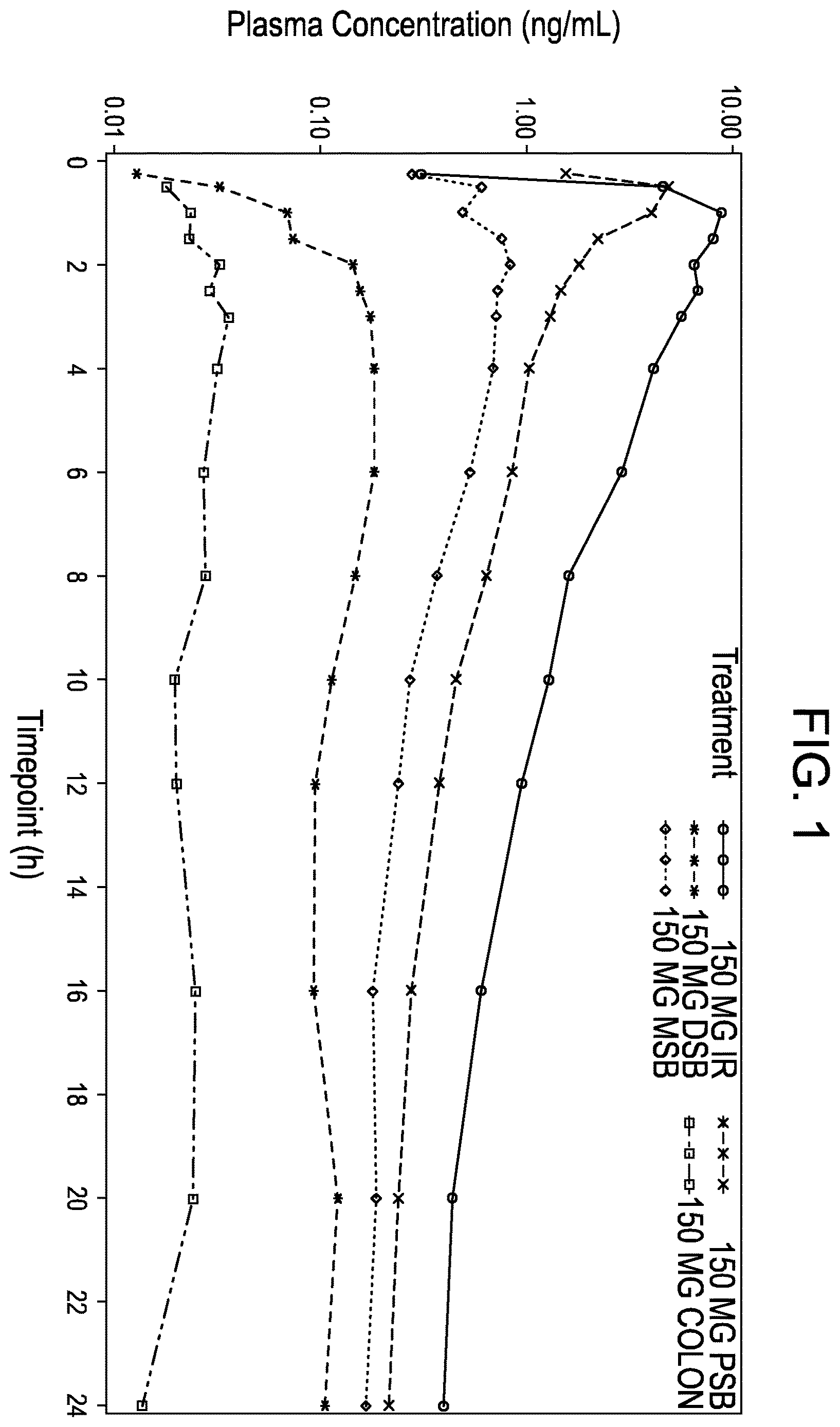 Patent US12611378 — Targeted release rifaximin compositions — Figure 1