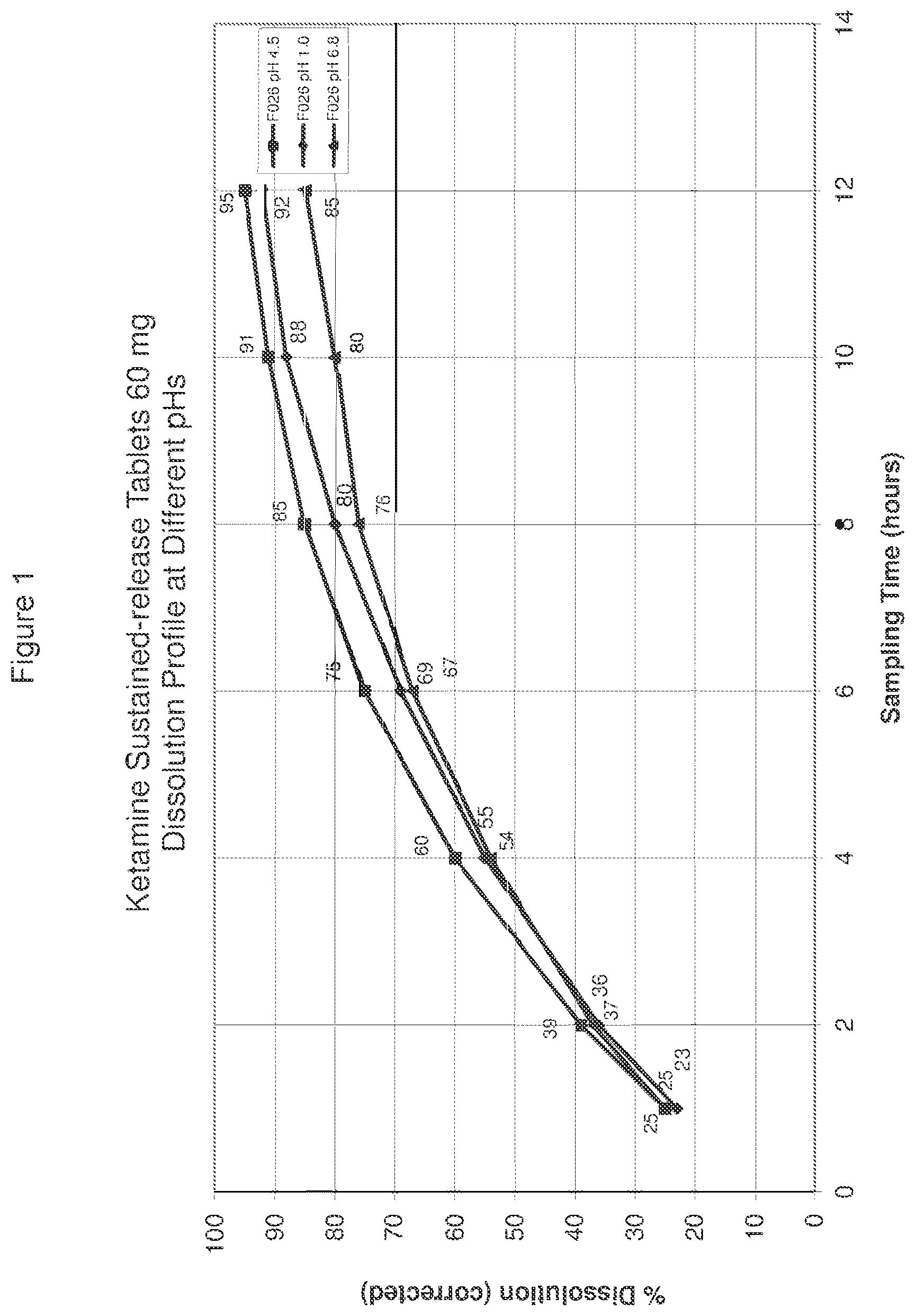 Patent US12611386 — Extended release pharmaceutical formulation — Figure 1