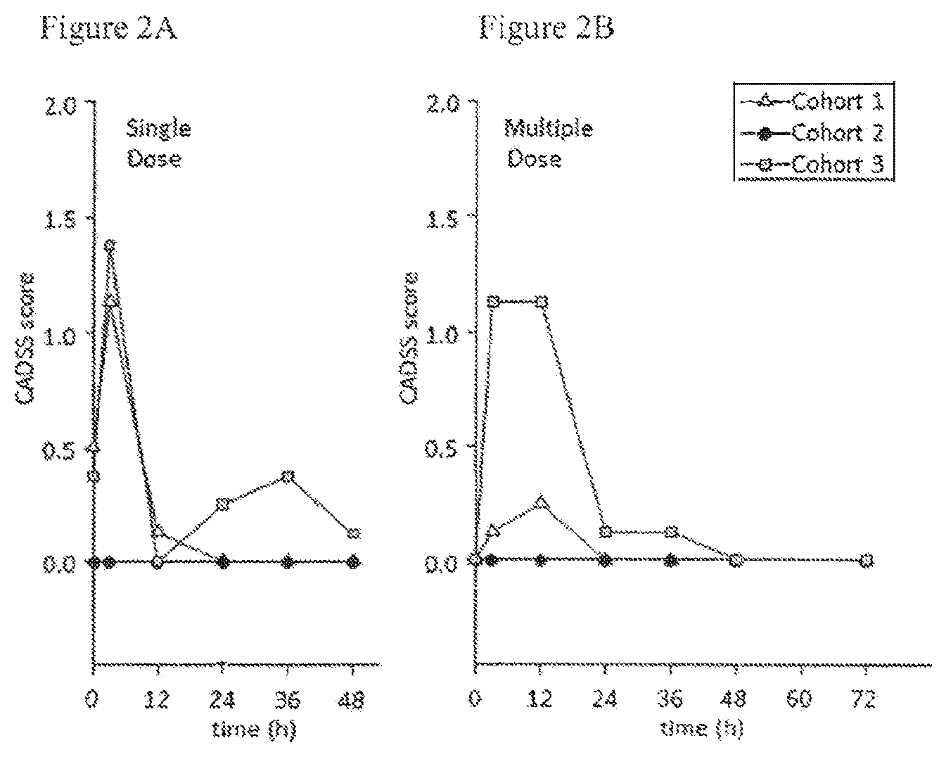 Patent US12611386 Figure 2 – Extended release pharmaceutical formulation