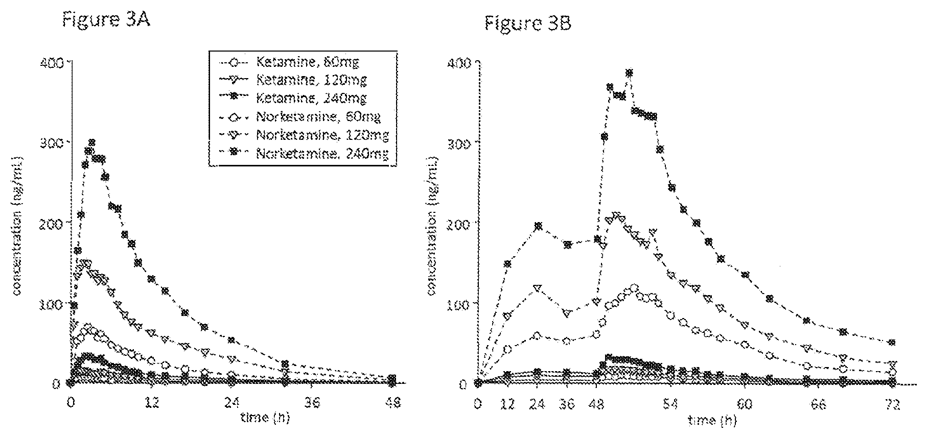 Patent US12611386 Figure 3 – Extended release pharmaceutical formulation