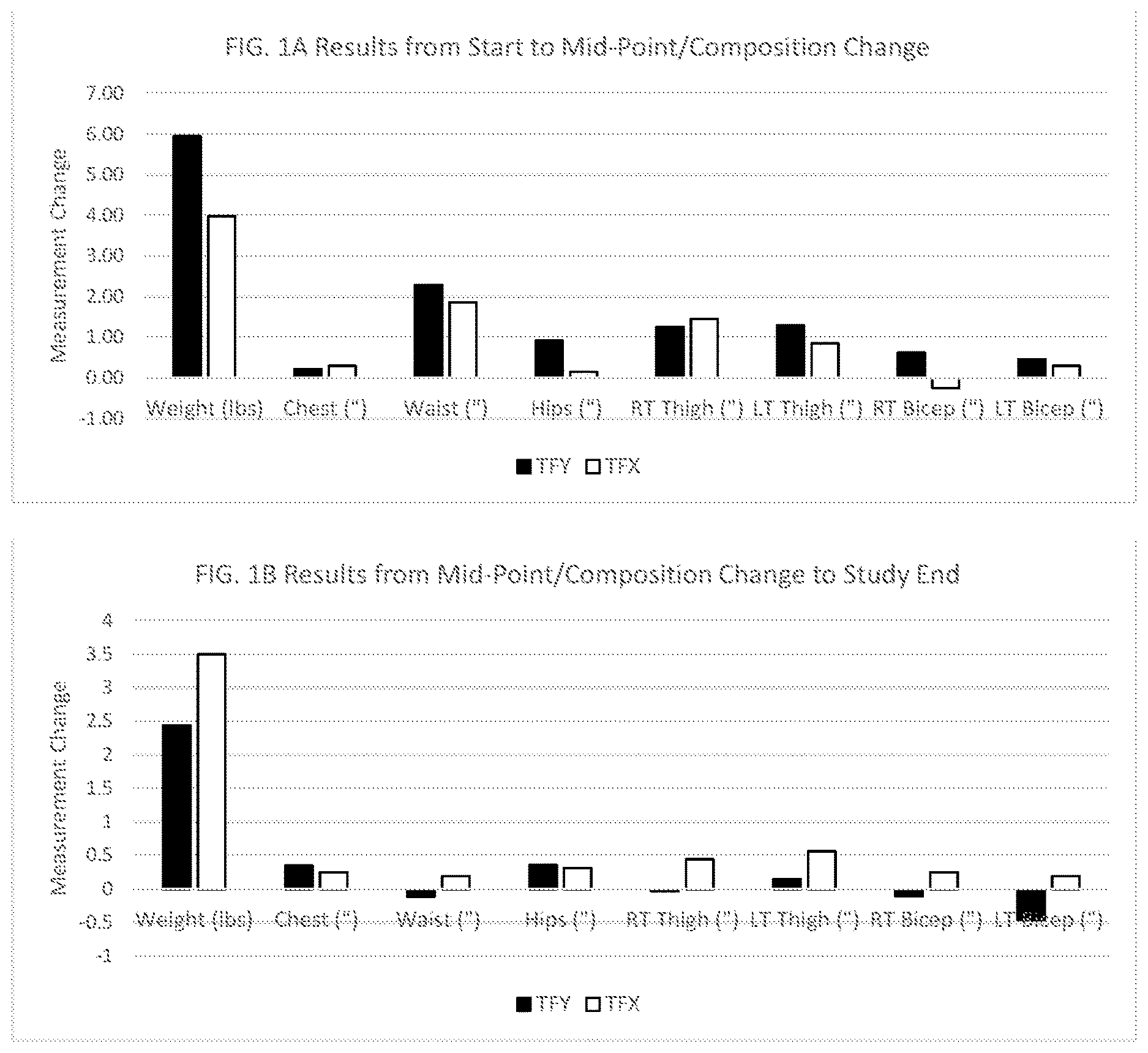 Patent US12611388 Figure 1 – Weight loss formulation and methods