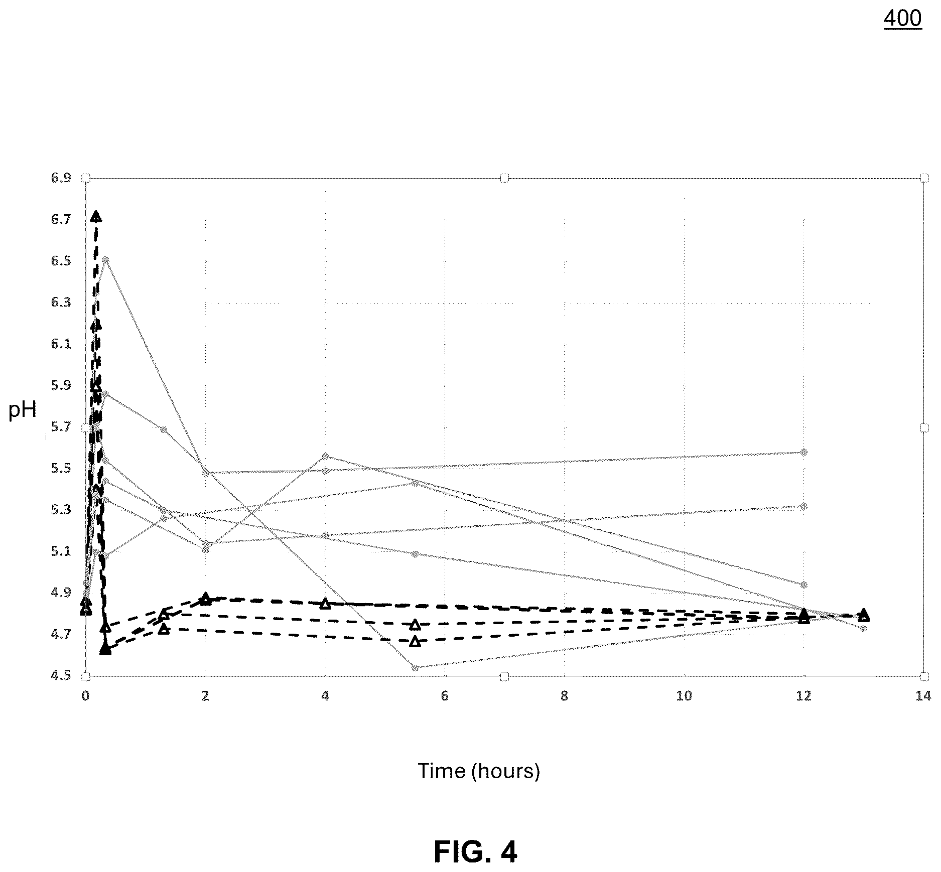 Patent US12611390 Figure 5 – Methods and chemical compositions for treating skin conditions by providing long lasting skin PH control for improving skin barrier function