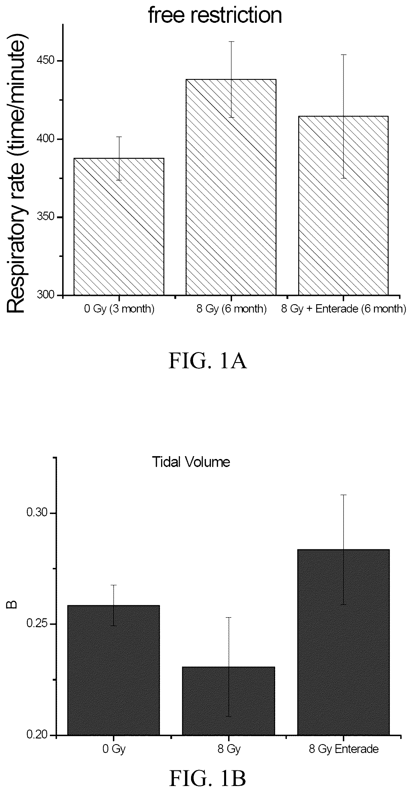 Patent US12611391 — Materials and methods for improving lung function and for prevention and/or treatment of radiation-induced lung complications — Figure 1