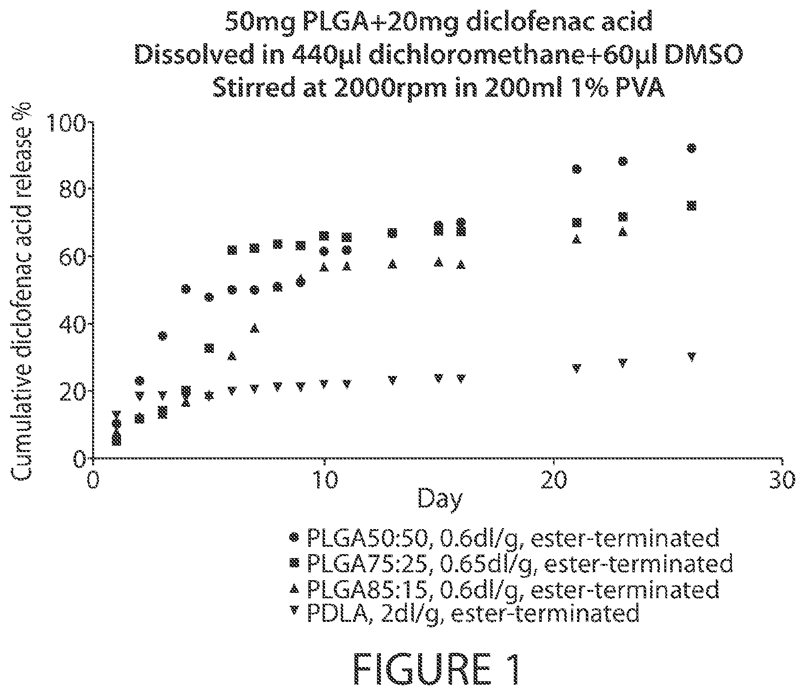 Patent US12611396 — Microsphere-based injectible celecoxib formulation — Figure 1