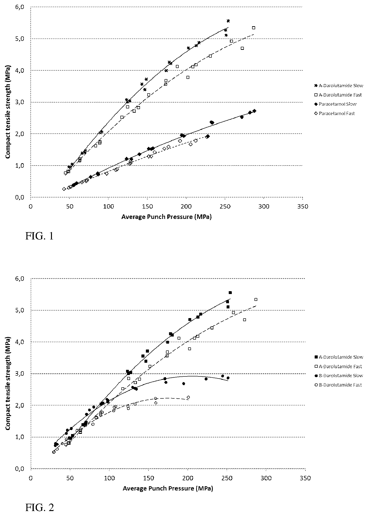 Patent US12611397 — Pharmaceutical composition of darolutamide — Figure 1