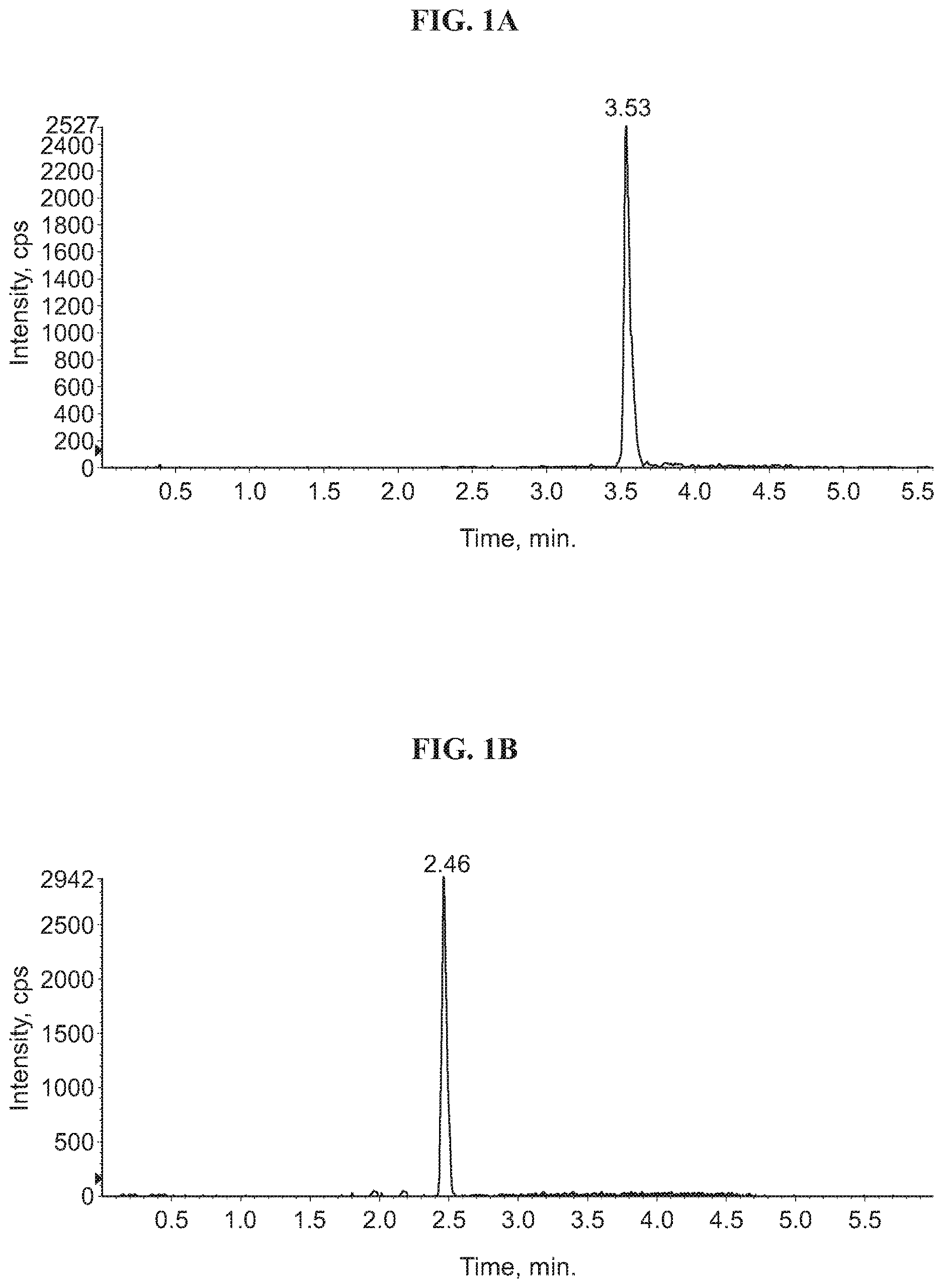 Patent US12611398 — Inhalable rapamycin formulation for the treatment of pulmonary hypertension — Figure 1