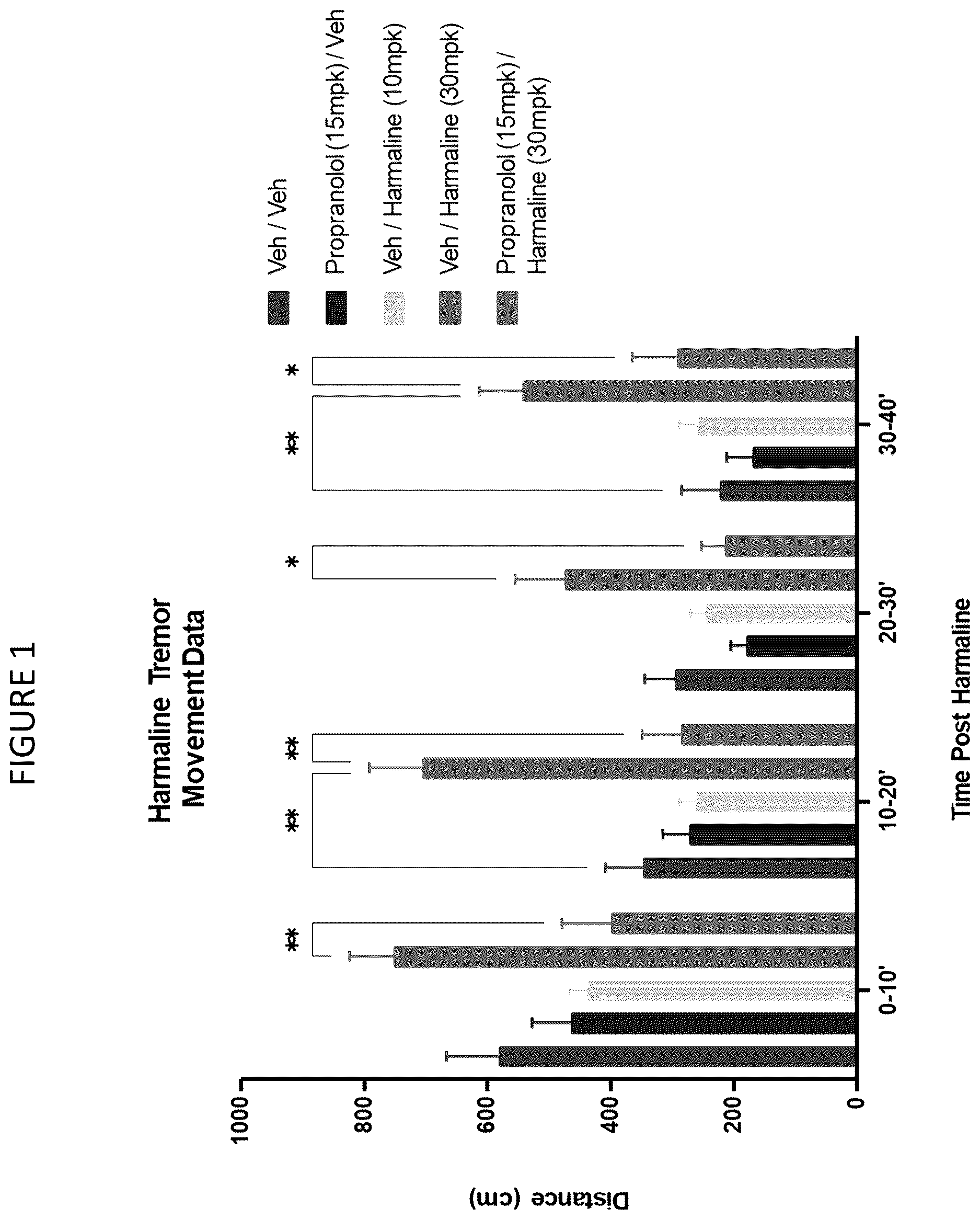 Patent US12611399 Figure 1 – Movement disorders