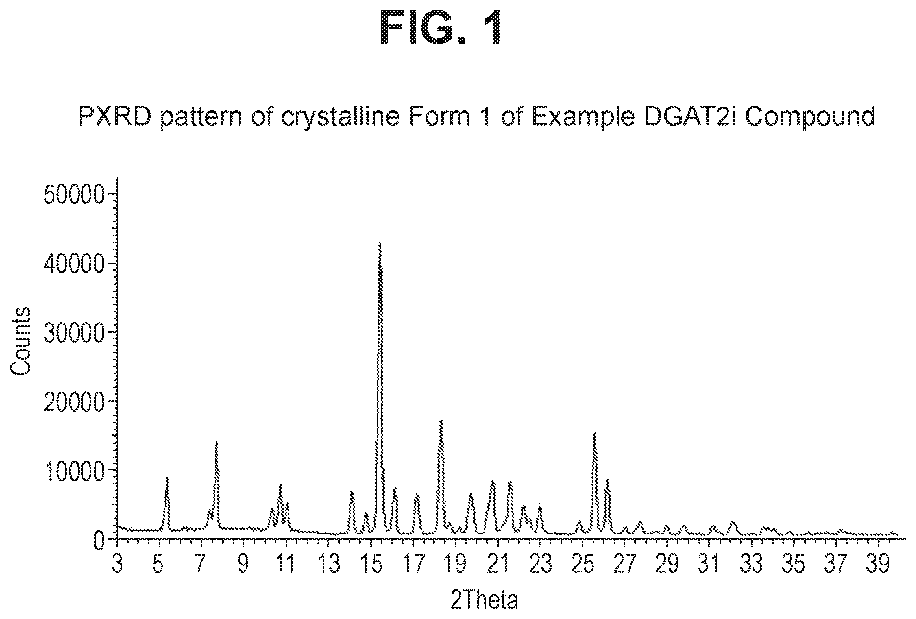 Patent US12611401 — Combinations comprising benzodioxol as GLP-1R agonists for use in the treatment of NASH/NAFLD and related diseases — Figure 1