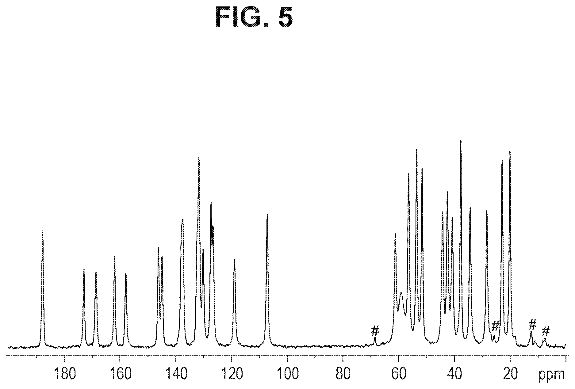 Patent US12611401 Figure 5 – Combinations comprising benzodioxol as GLP-1R agonists for use in the treatment of NASH/NAFLD and related diseases