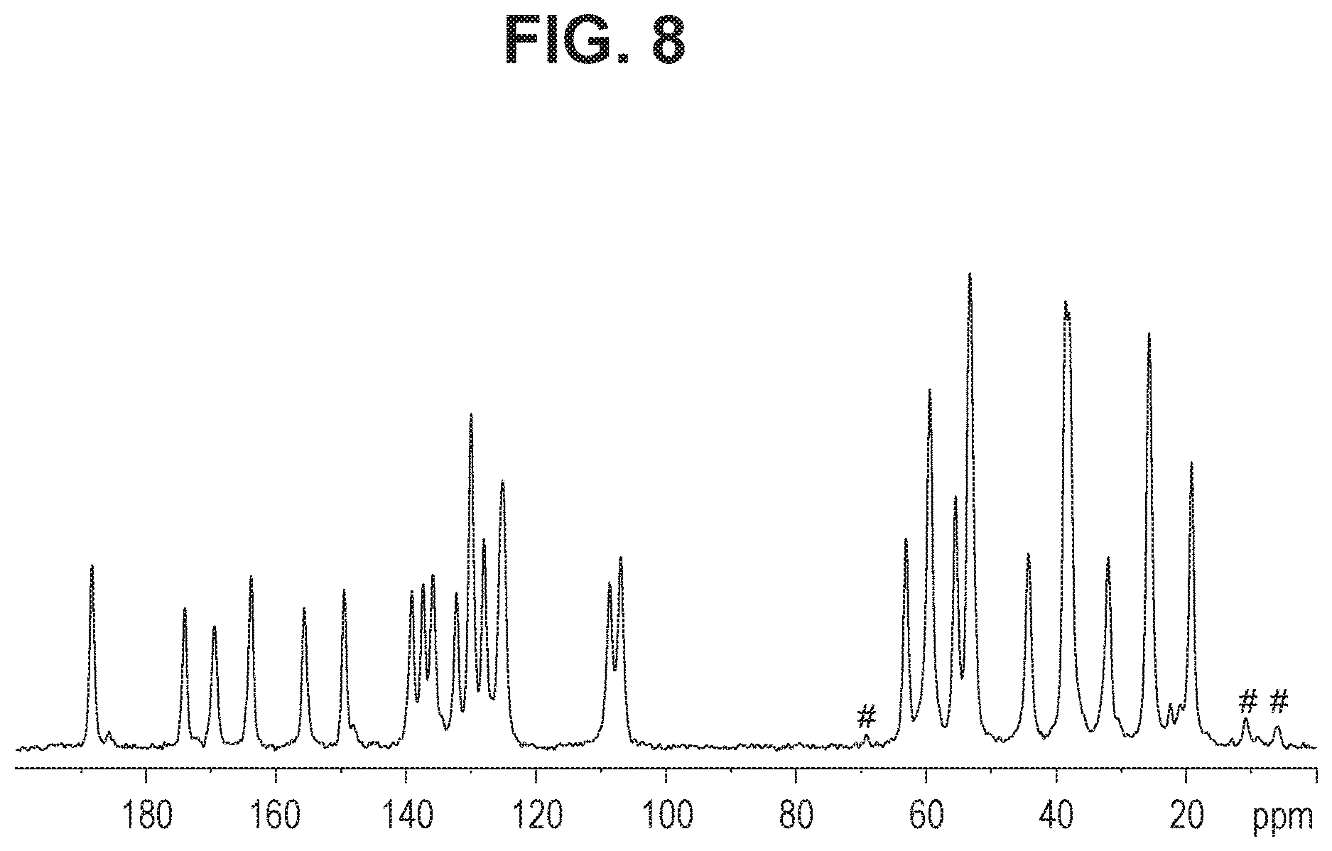 Patent US12611401 Figure 8 – Combinations comprising benzodioxol as GLP-1R agonists for use in the treatment of NASH/NAFLD and related diseases