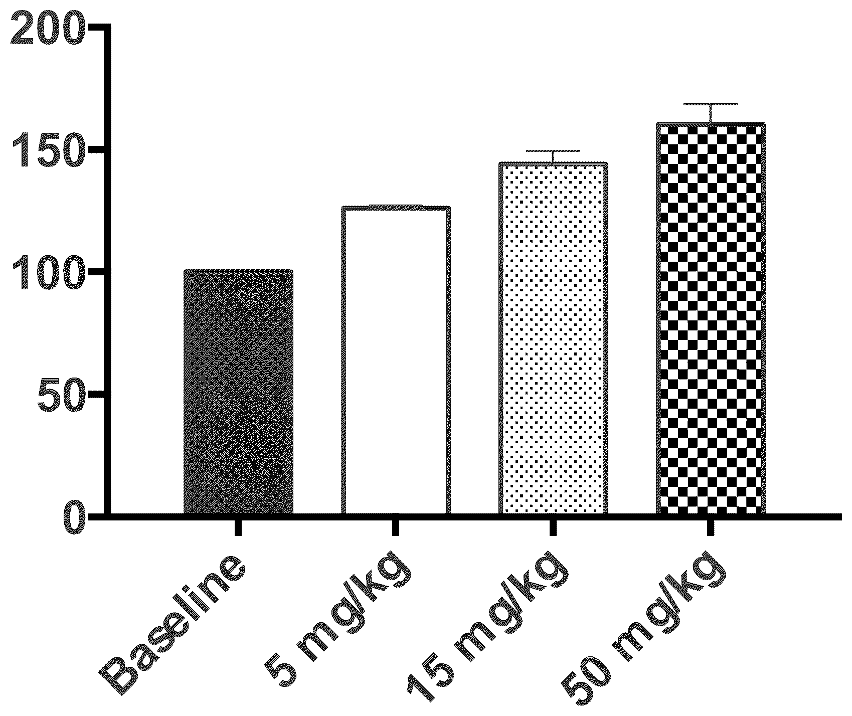 Patent US12611402 Figure 1 – Compounds and their use for the treatment of ALPHA1-antitrypsin deficiency