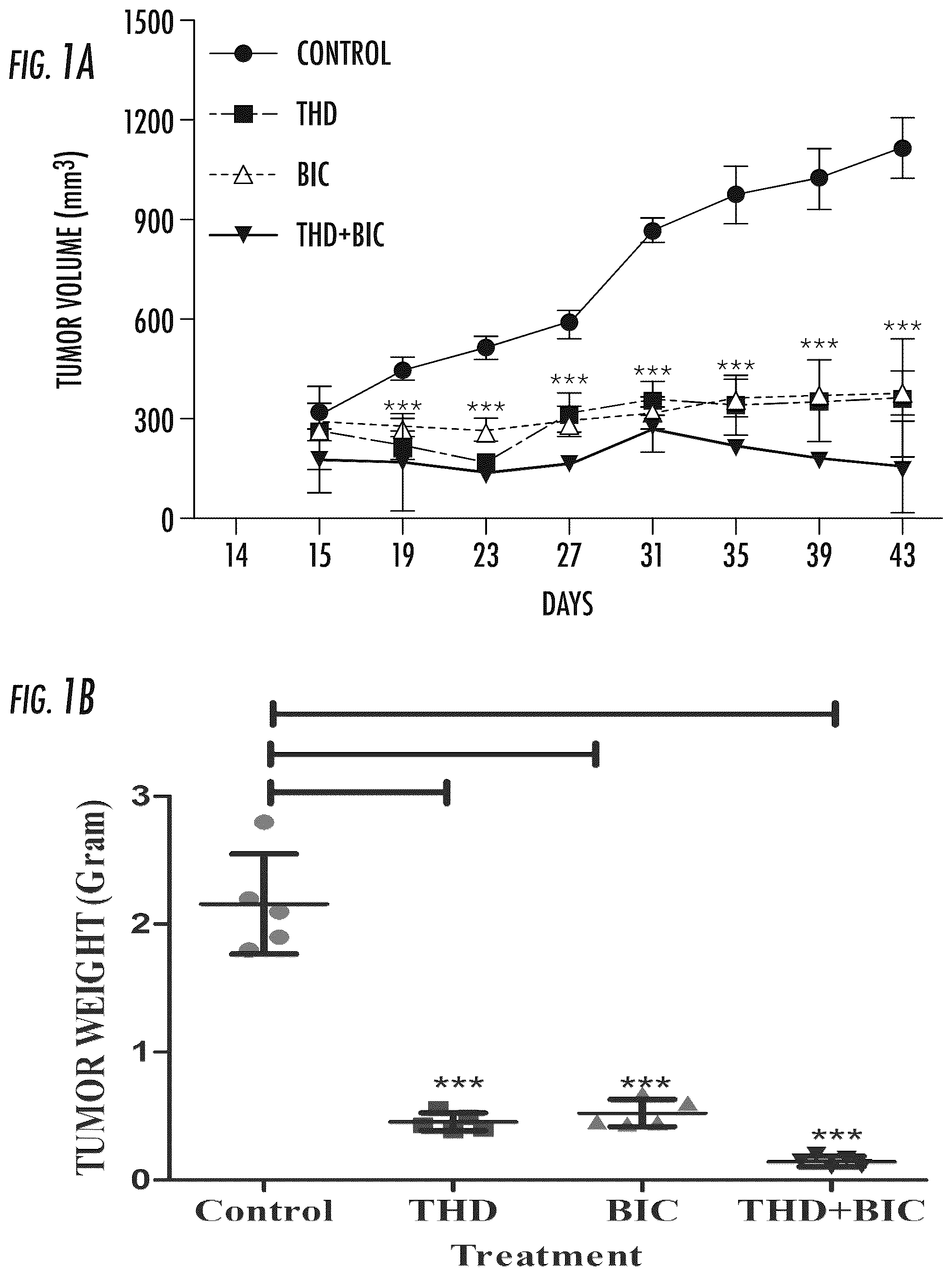 Patent US12611412 — Targeting the TLK1/NEK1 axis in prostate cancer — Figure 1