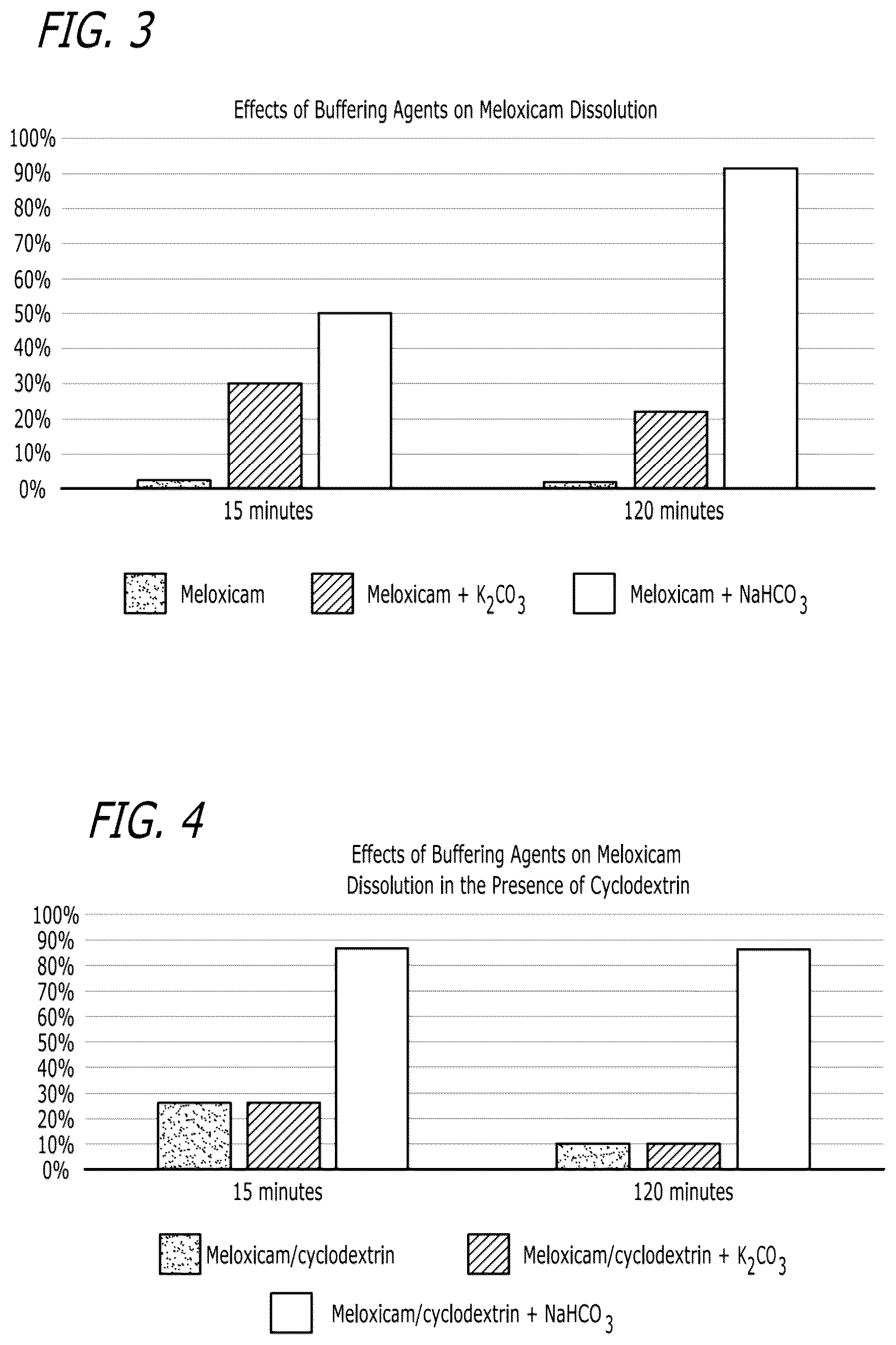 Patent US12611413 Figure 2 – Pharmaceutical compositions comprising meloxicam