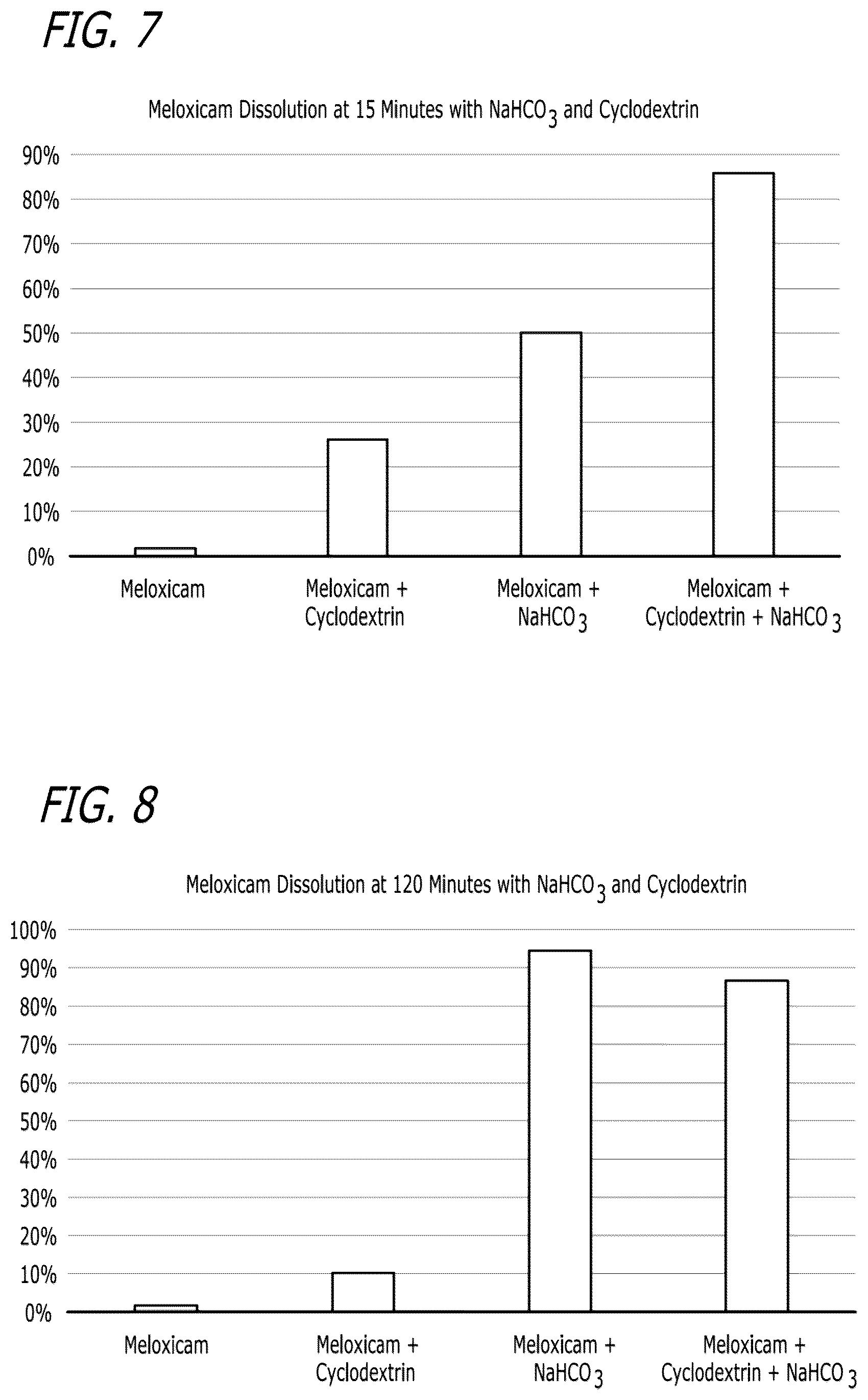 Patent US12611413 Figure 4 – Pharmaceutical compositions comprising meloxicam