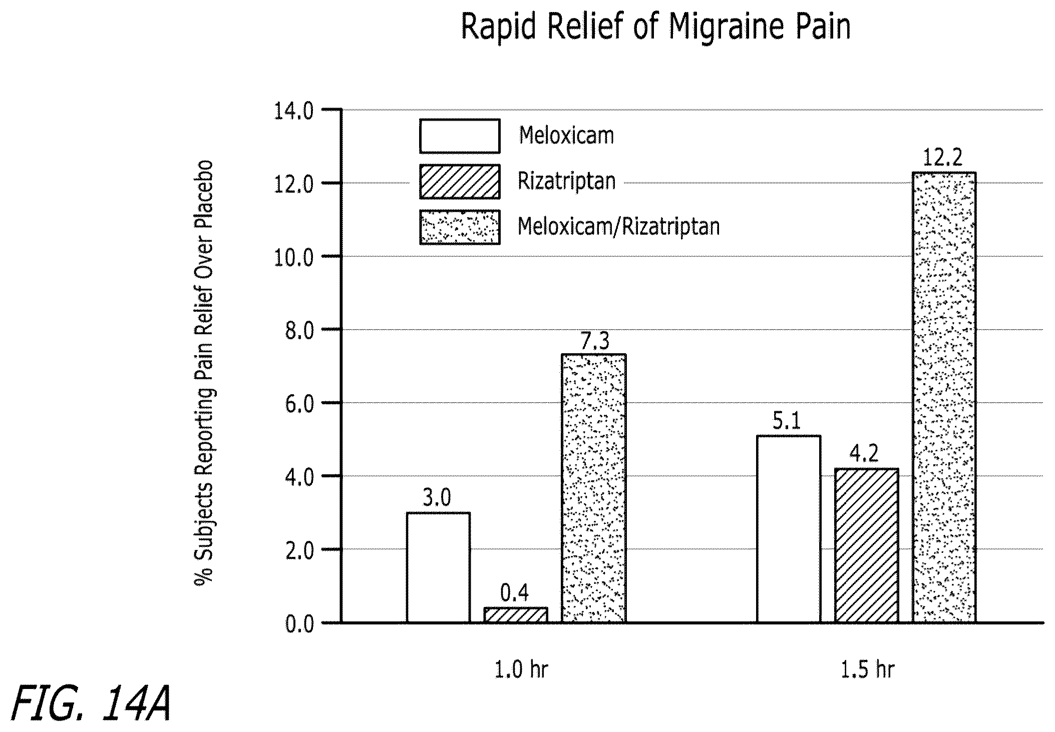 Patent US12611413 Figure 10 – Pharmaceutical compositions comprising meloxicam