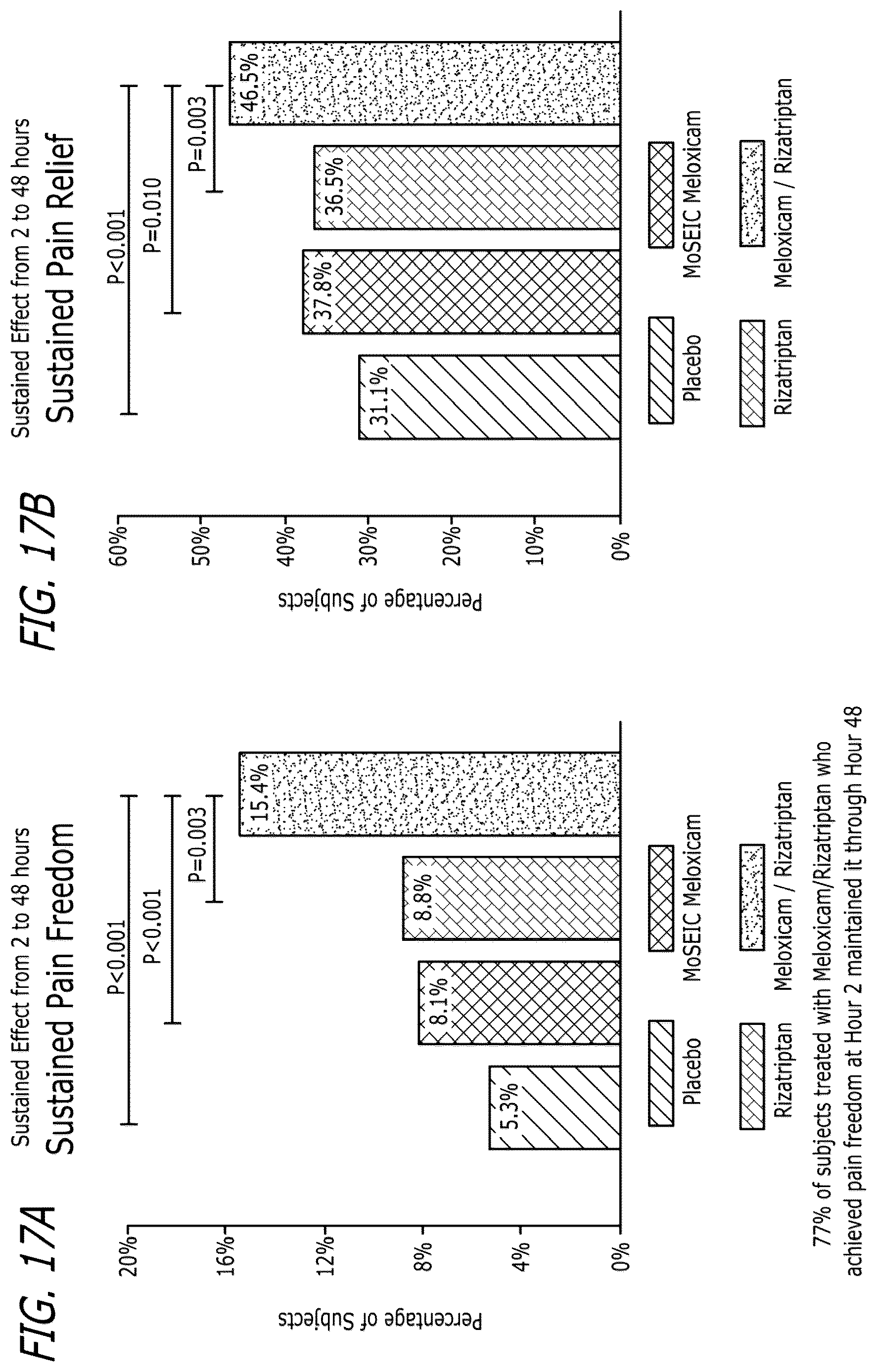 Patent US12611413 Figure 13 – Pharmaceutical compositions comprising meloxicam