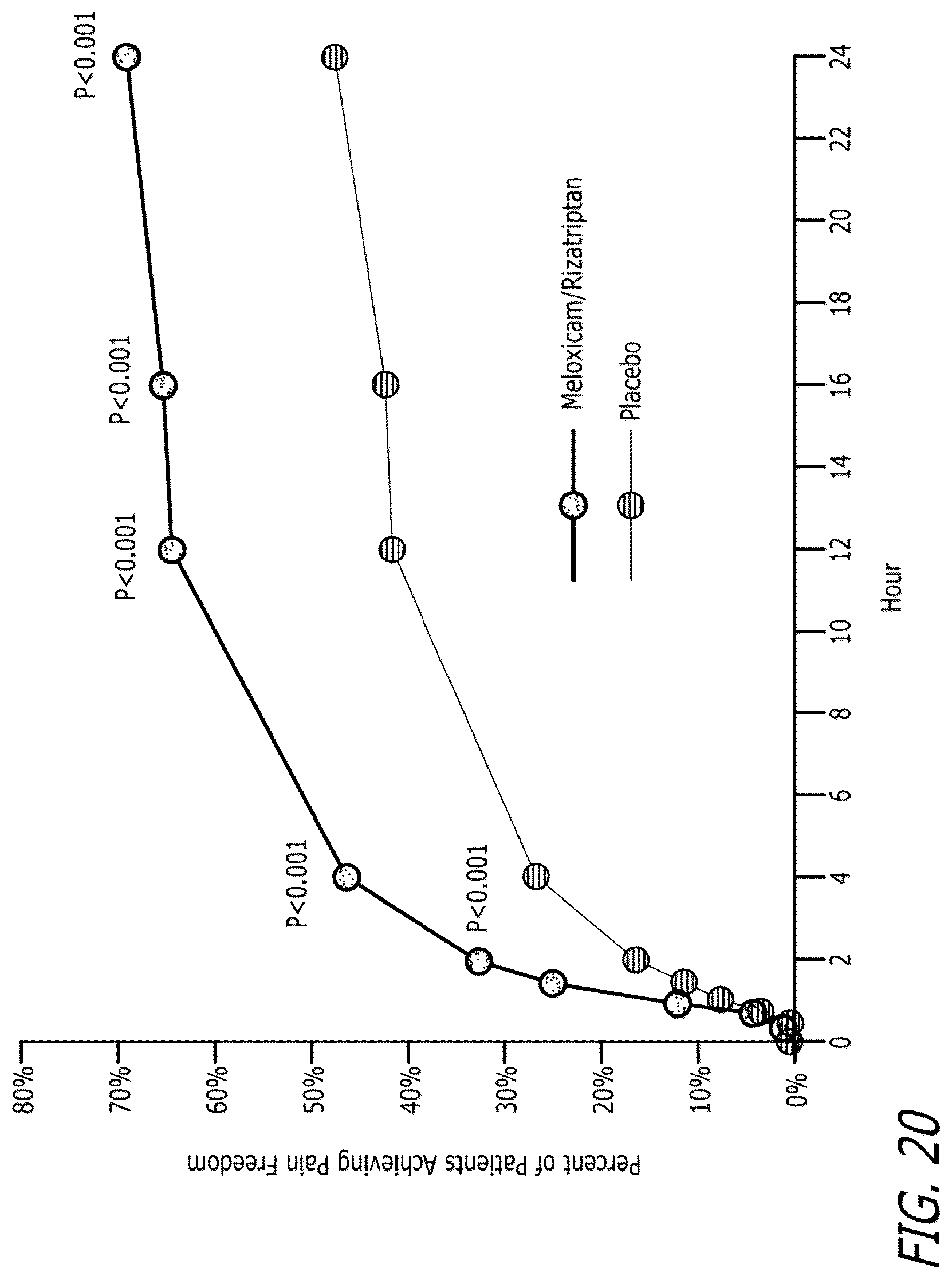 Patent US12611413 Figure 17 – Pharmaceutical compositions comprising meloxicam