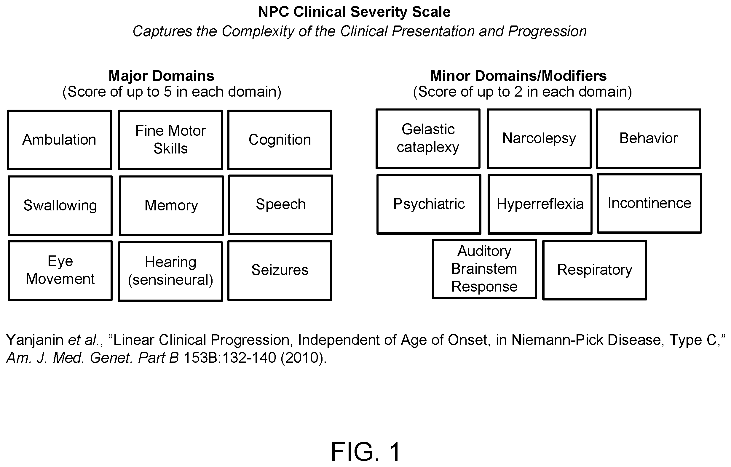 Patent US12611421 — Hydroxypropyl beta-cyclodextrin compositions and methods — Figure 1
