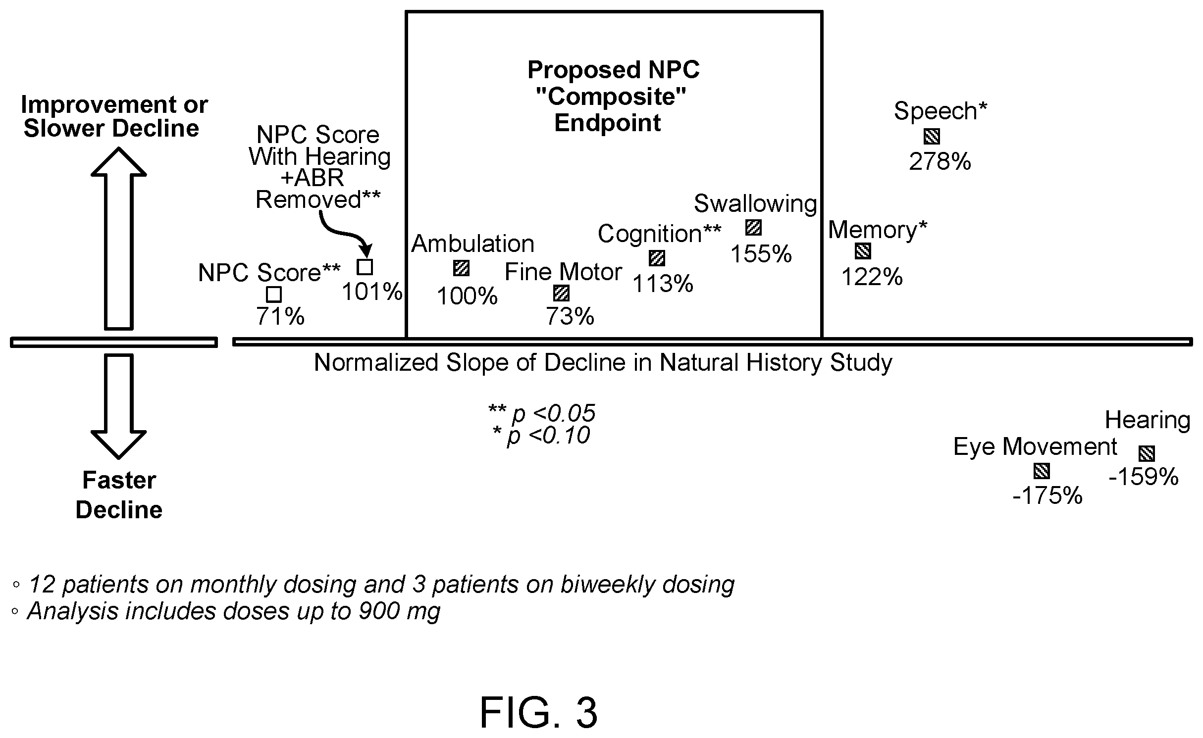 Patent US12611421 Figure 3 – Hydroxypropyl beta-cyclodextrin compositions and methods