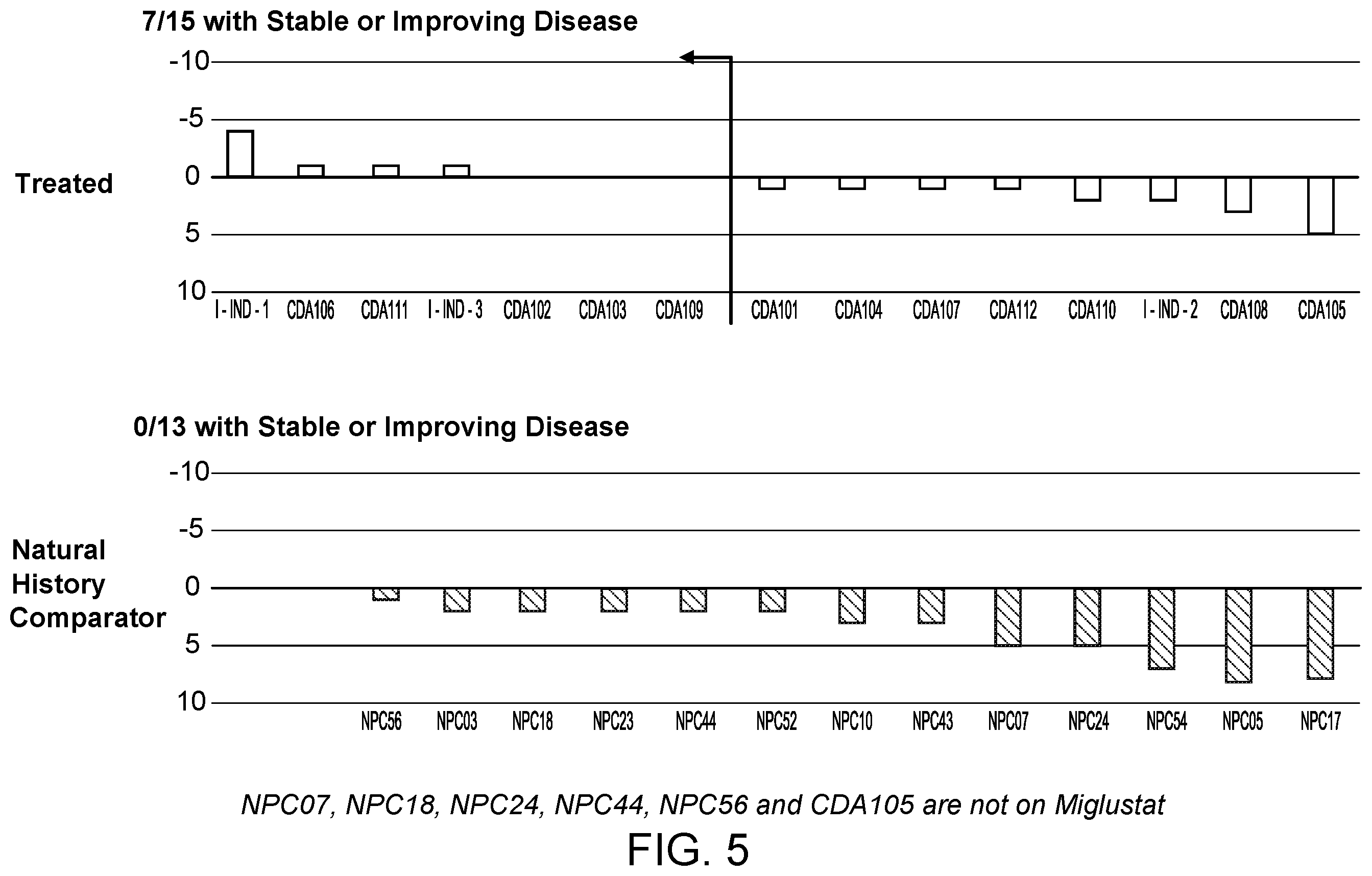 Patent US12611421 Figure 5 – Hydroxypropyl beta-cyclodextrin compositions and methods