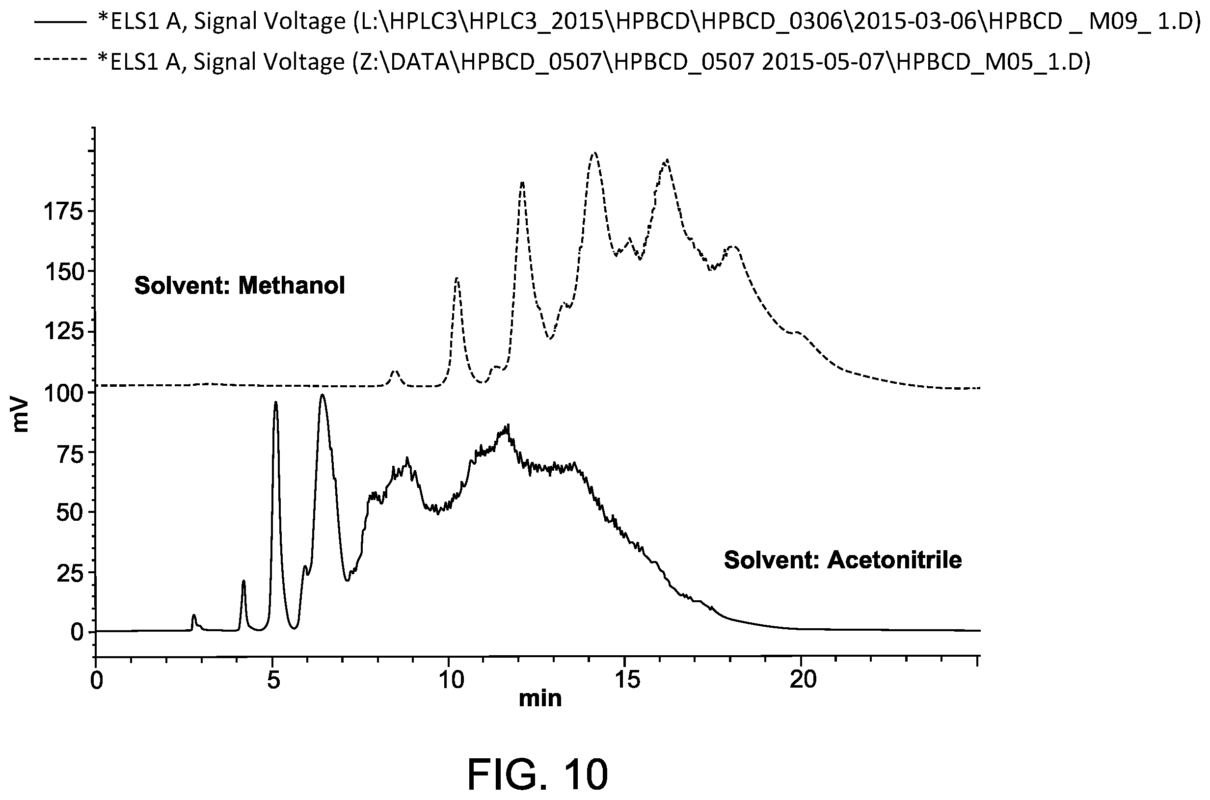 Patent US12611421 Figure 10 – Hydroxypropyl beta-cyclodextrin compositions and methods