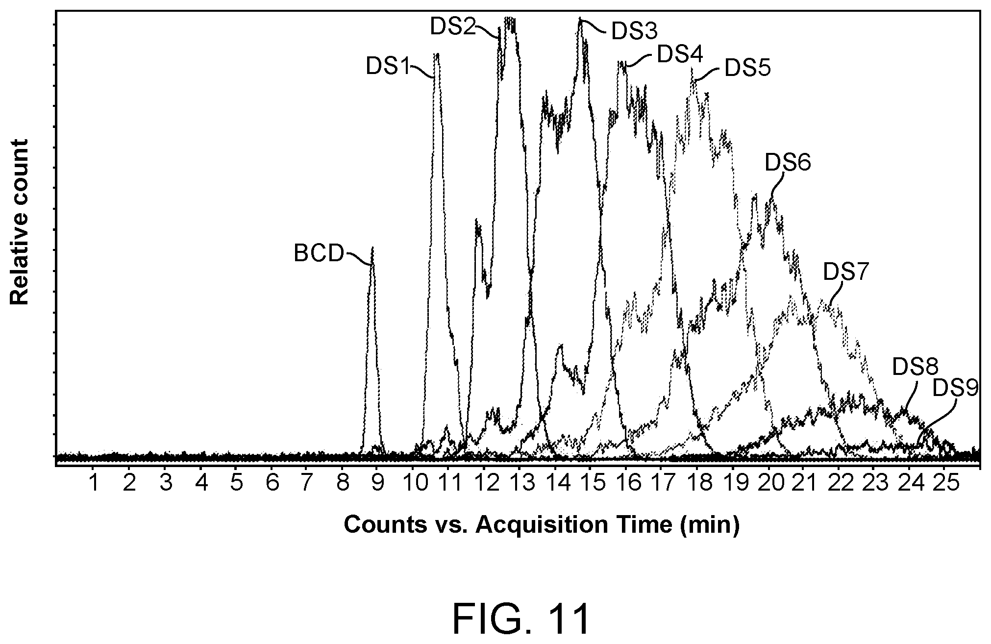 Patent US12611421 Figure 11 – Hydroxypropyl beta-cyclodextrin compositions and methods