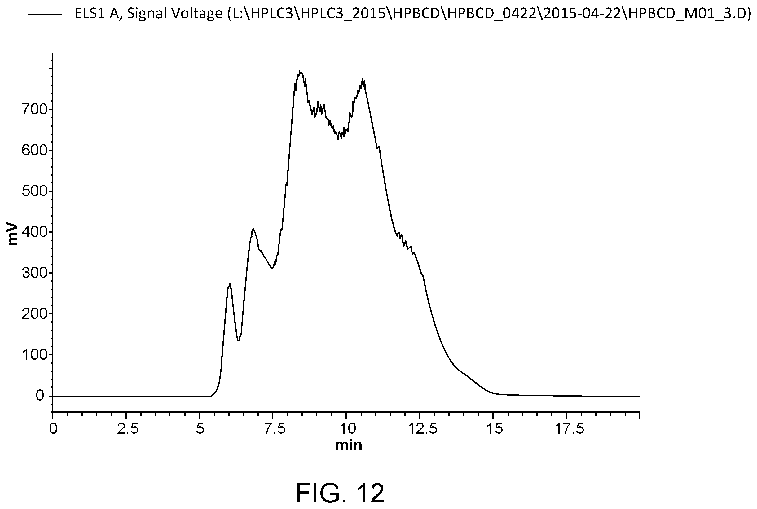 Patent US12611421 Figure 12 – Hydroxypropyl beta-cyclodextrin compositions and methods