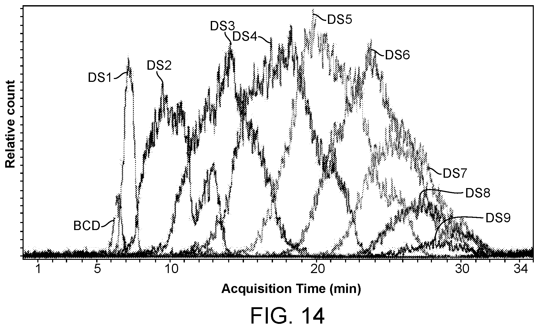 Patent US12611421 Figure 14 – Hydroxypropyl beta-cyclodextrin compositions and methods