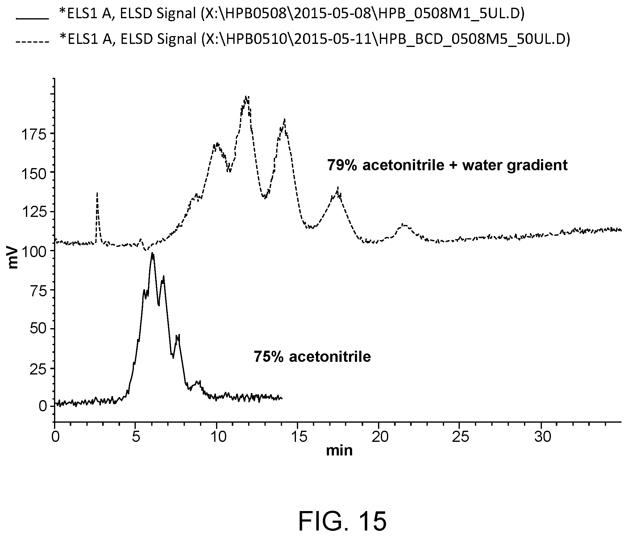 Patent US12611421 Figure 15 – Hydroxypropyl beta-cyclodextrin compositions and methods