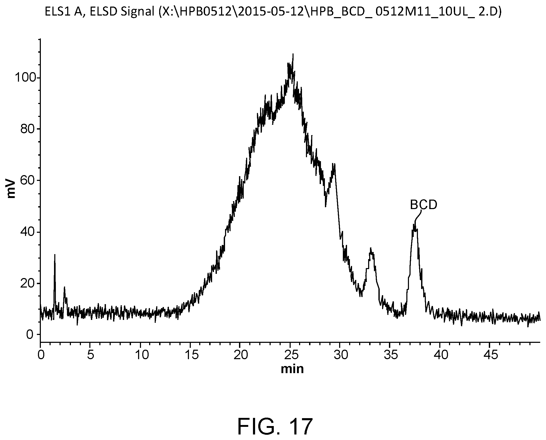 Patent US12611421 Figure 17 – Hydroxypropyl beta-cyclodextrin compositions and methods
