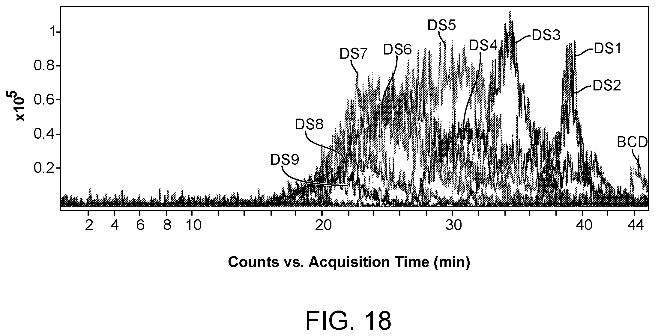 Patent US12611421 Figure 18 – Hydroxypropyl beta-cyclodextrin compositions and methods