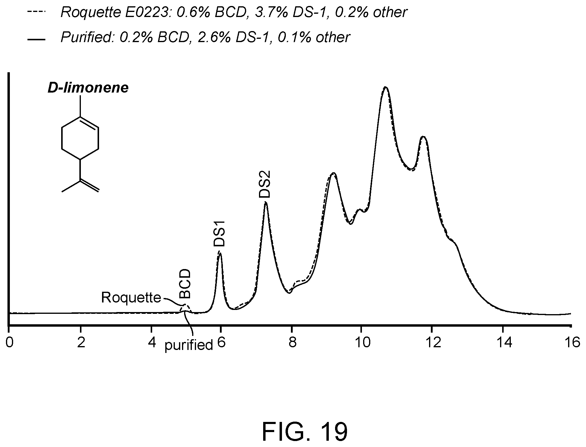 Patent US12611421 Figure 19 – Hydroxypropyl beta-cyclodextrin compositions and methods