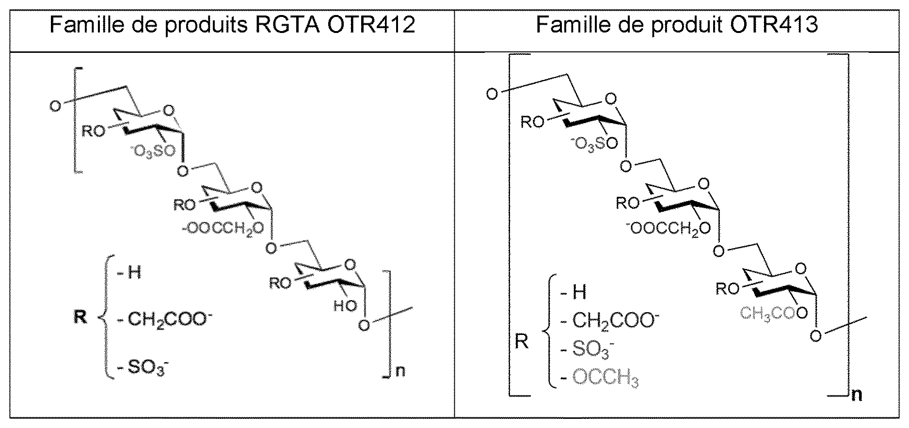 Patent US12611424 Figure 1 – Cosmetic/dermatological composition