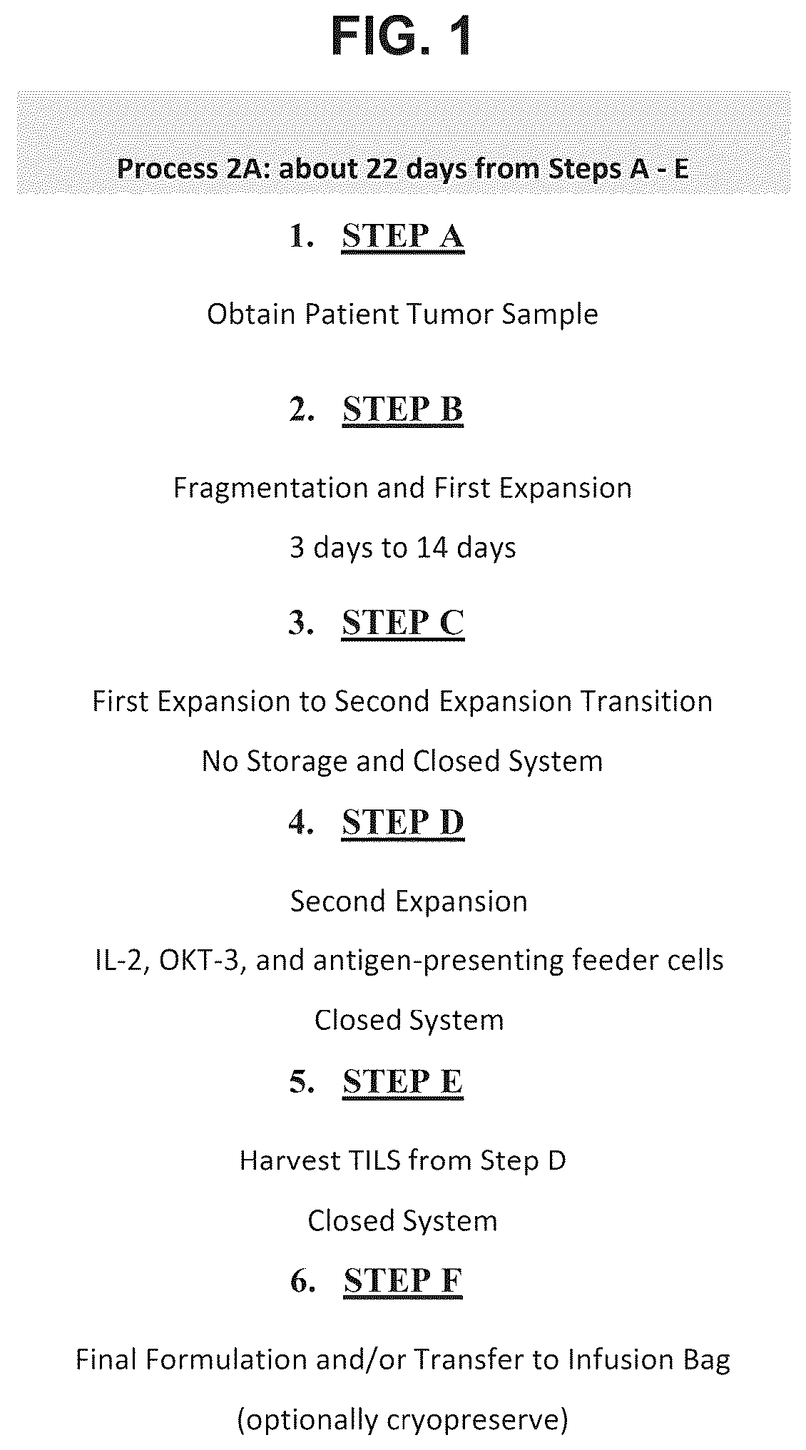 Patent US12611427 — Treatment of NSCLC patients refractory for anti-PD-1 antibody — Figure 1