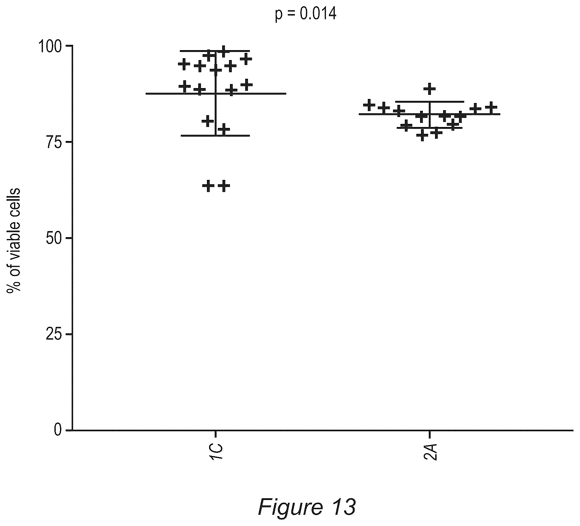 Patent US12611428 Figure 15 – Processes for production of tumor infiltrating lymphocytes and uses of same in immunotherapy