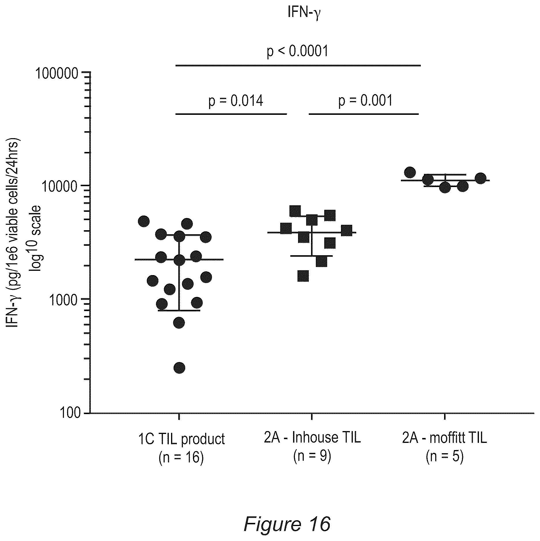 Patent US12611428 Figure 18 – Processes for production of tumor infiltrating lymphocytes and uses of same in immunotherapy