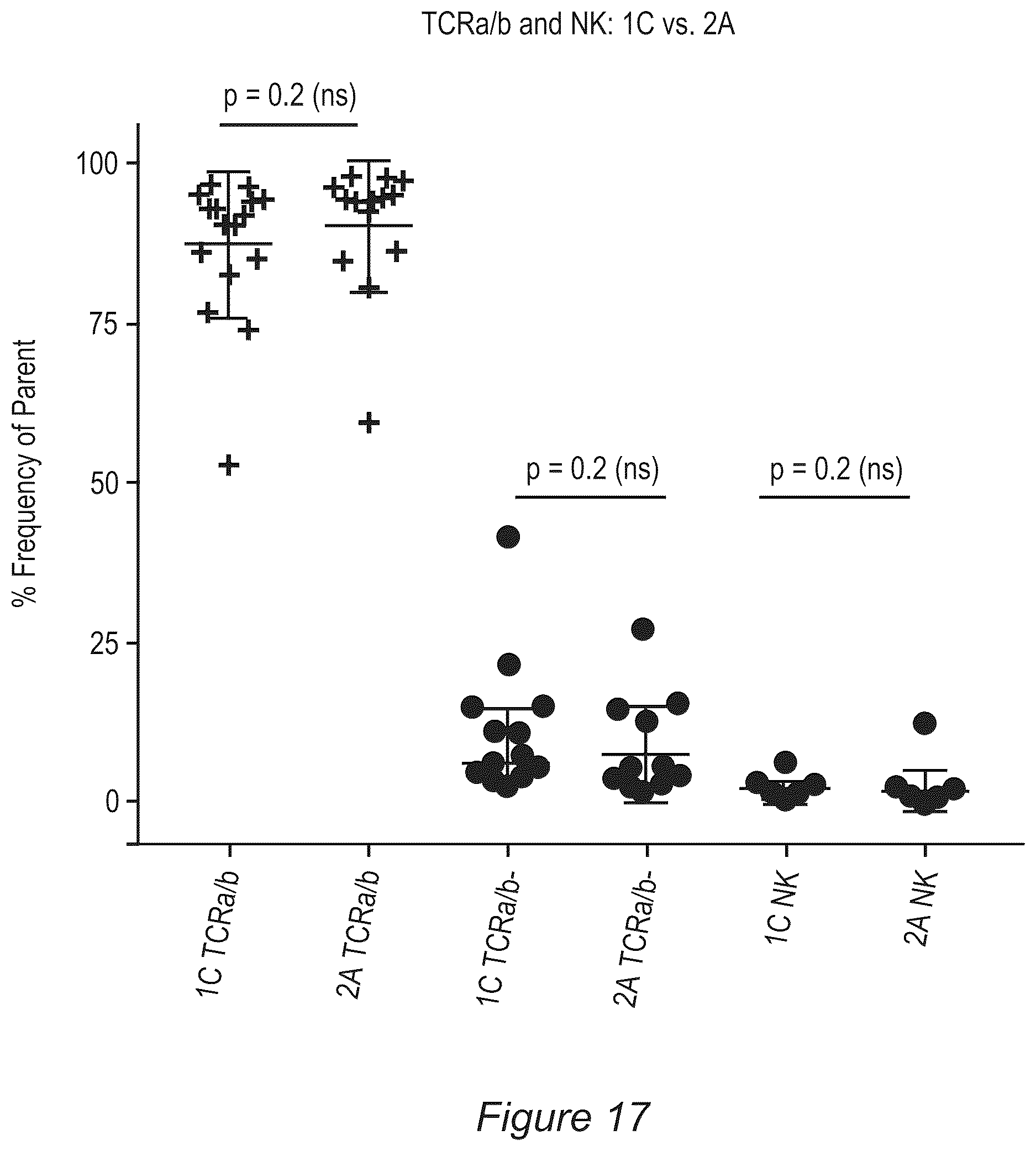 Patent US12611428 Figure 19 – Processes for production of tumor infiltrating lymphocytes and uses of same in immunotherapy