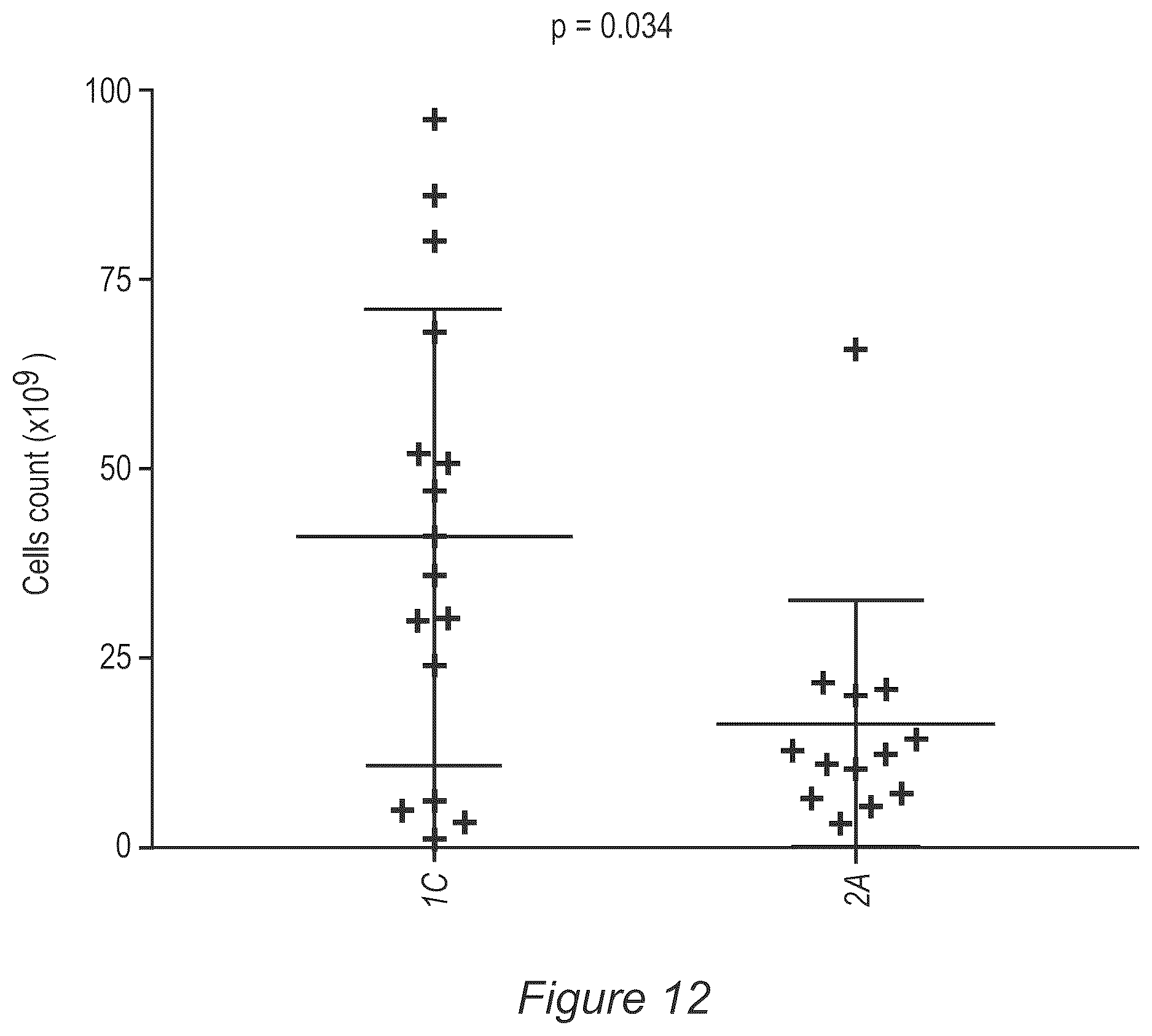 Patent US12611429 Figure 14 – Processes for production of tumor infiltrating lymphocytes and uses of same in immunotherapy