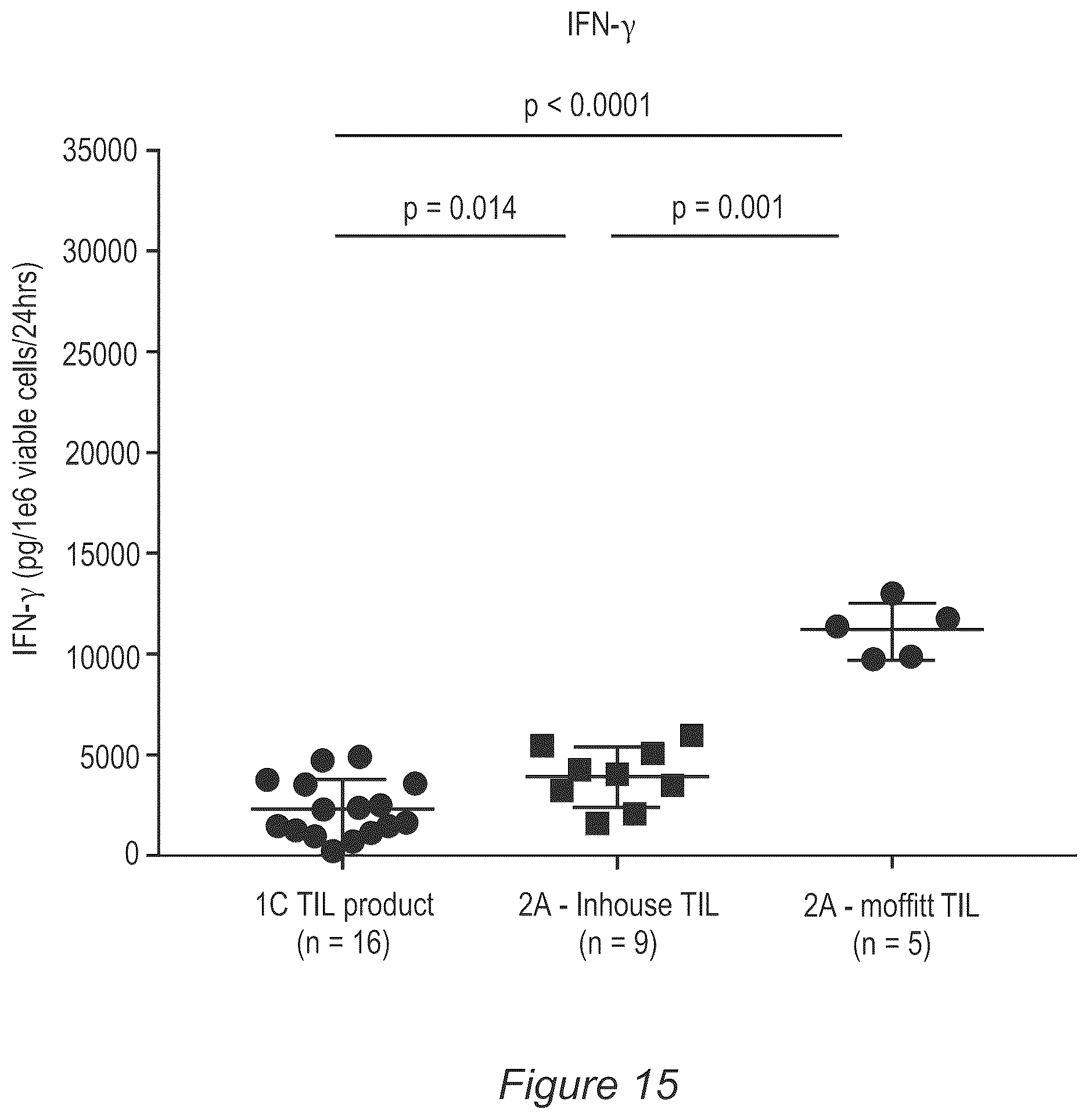 Patent US12611429 Figure 17 – Processes for production of tumor infiltrating lymphocytes and uses of same in immunotherapy