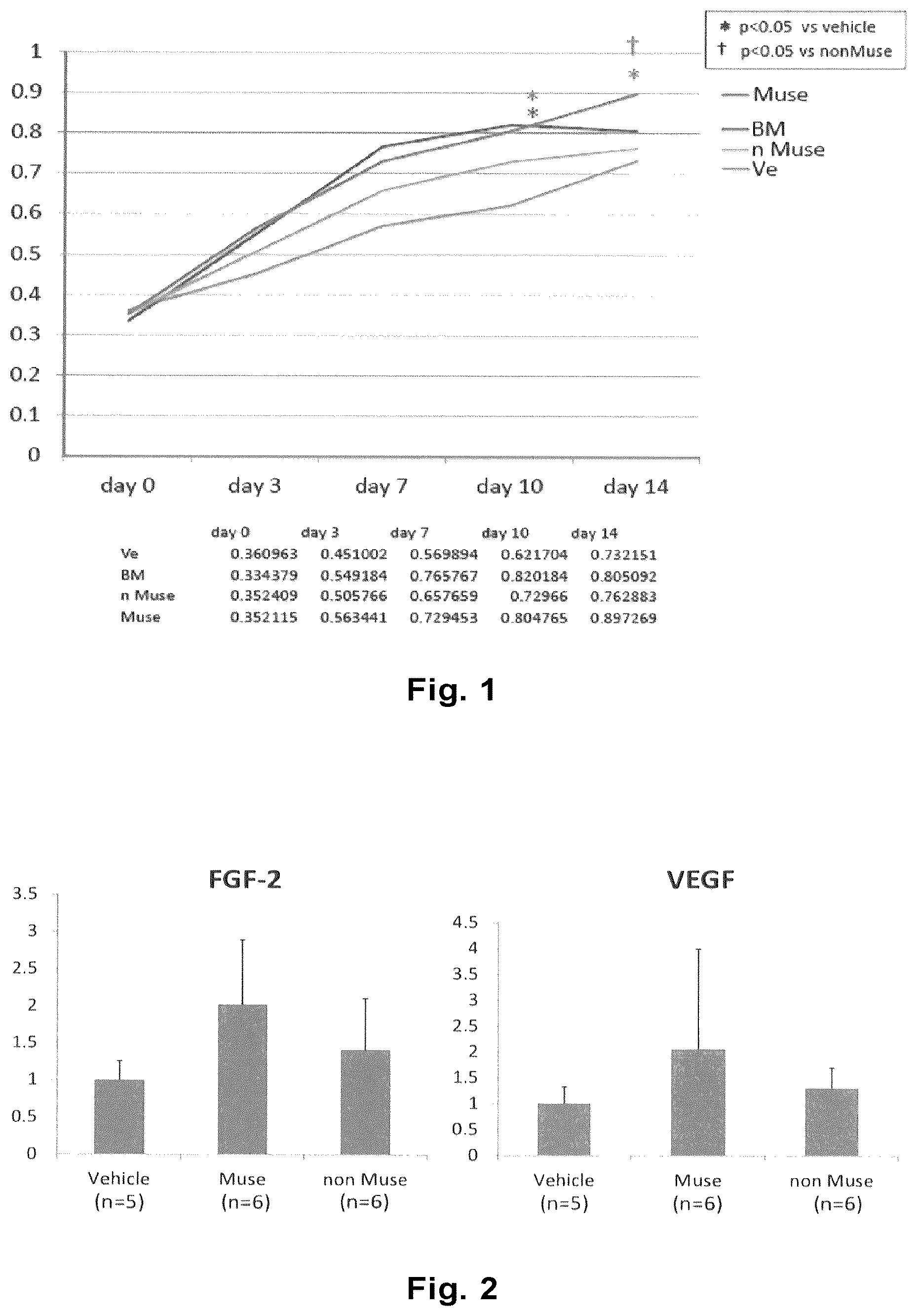 Patent US12611430 — Therapeutic agent of peripheral blood flow disorder — Figure 1