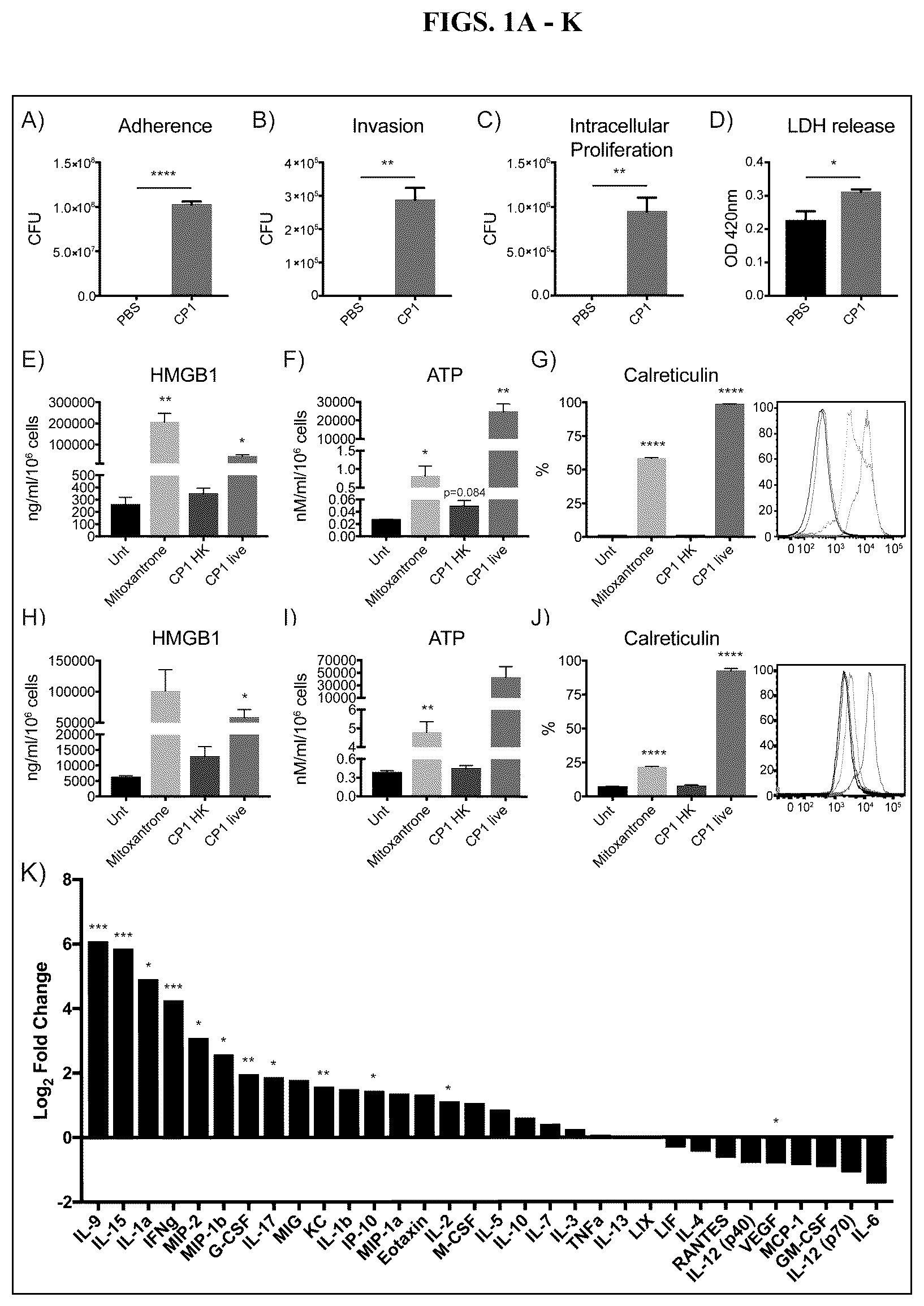 Patent US12611432 — Immunostimulatory bacteria for the treatment of cancer — Figure 1